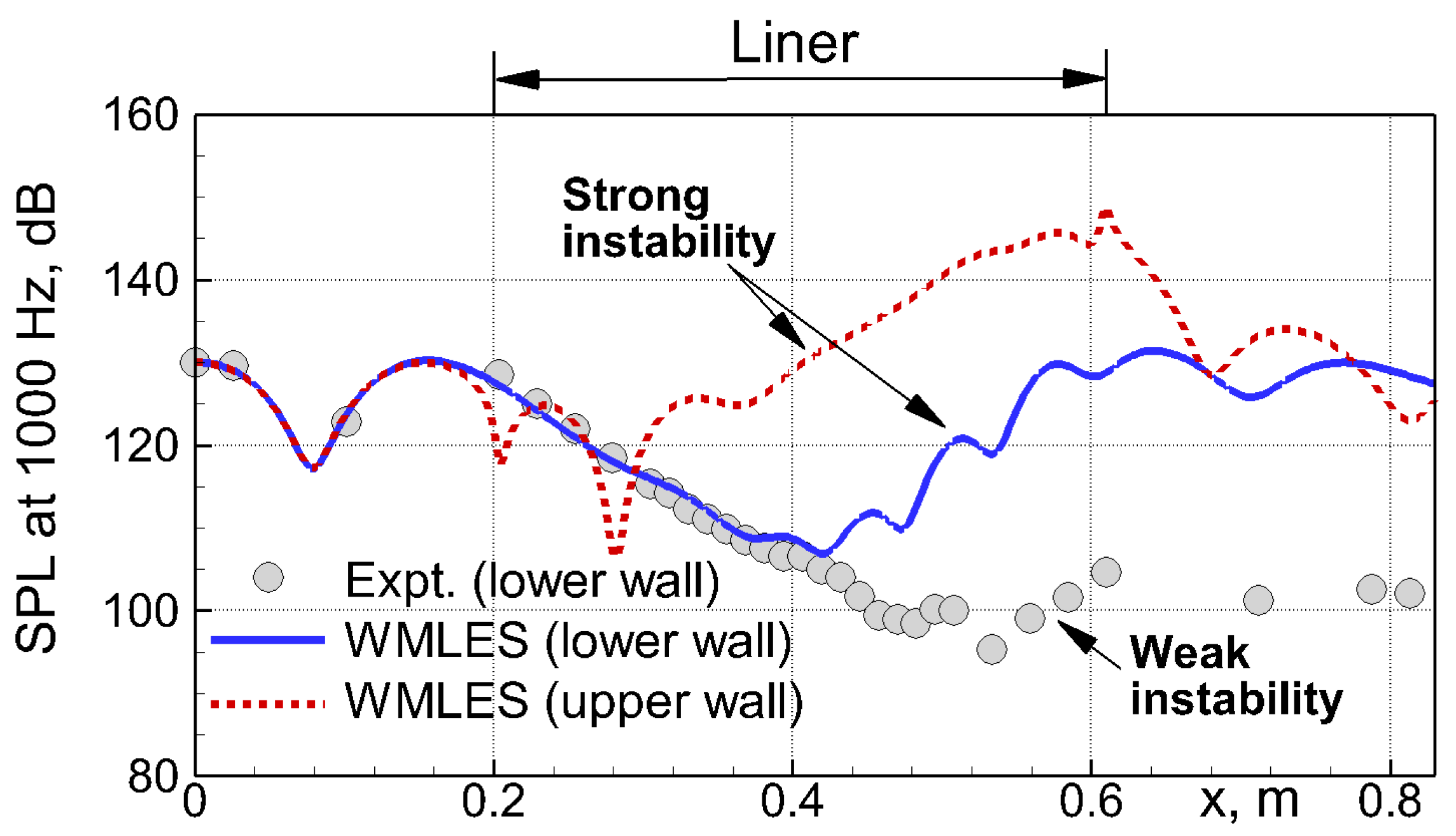 Fluids 08 00134 g003 Fluids 08 00134 g003