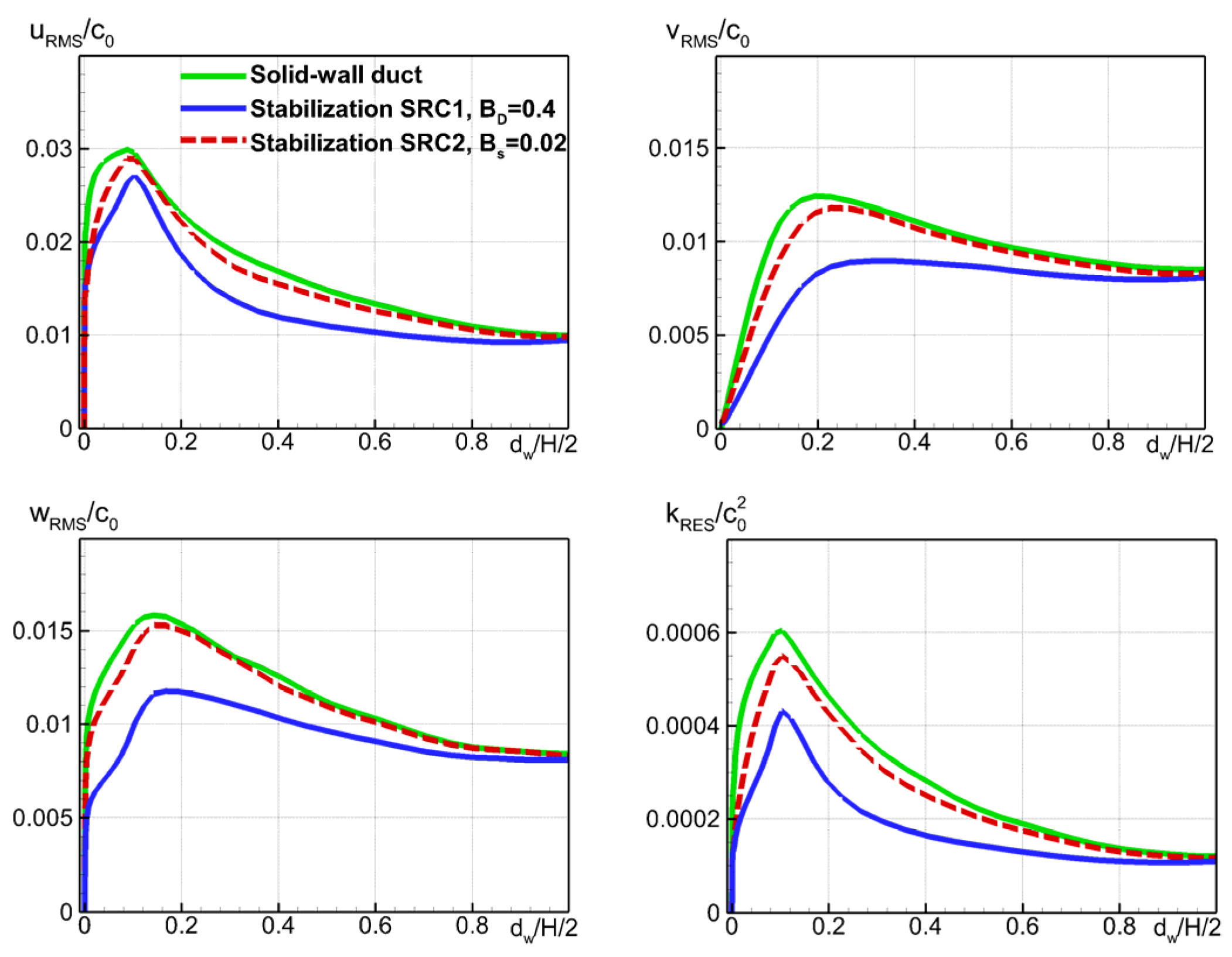 Fluids 08 00134 g013 Fluids 08 00134 g013