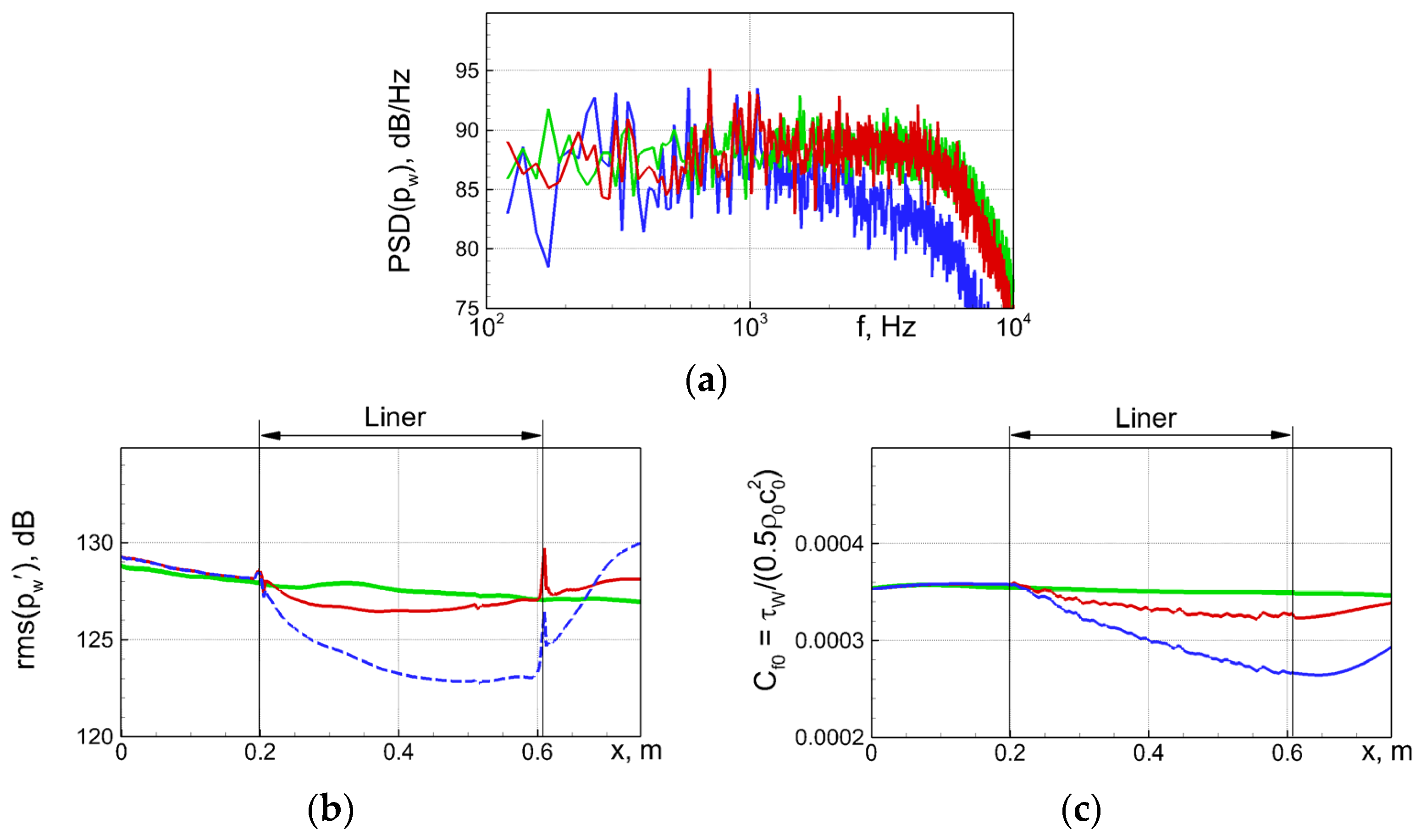 Fluids 08 00134 g014 Fluids 08 00134 g014