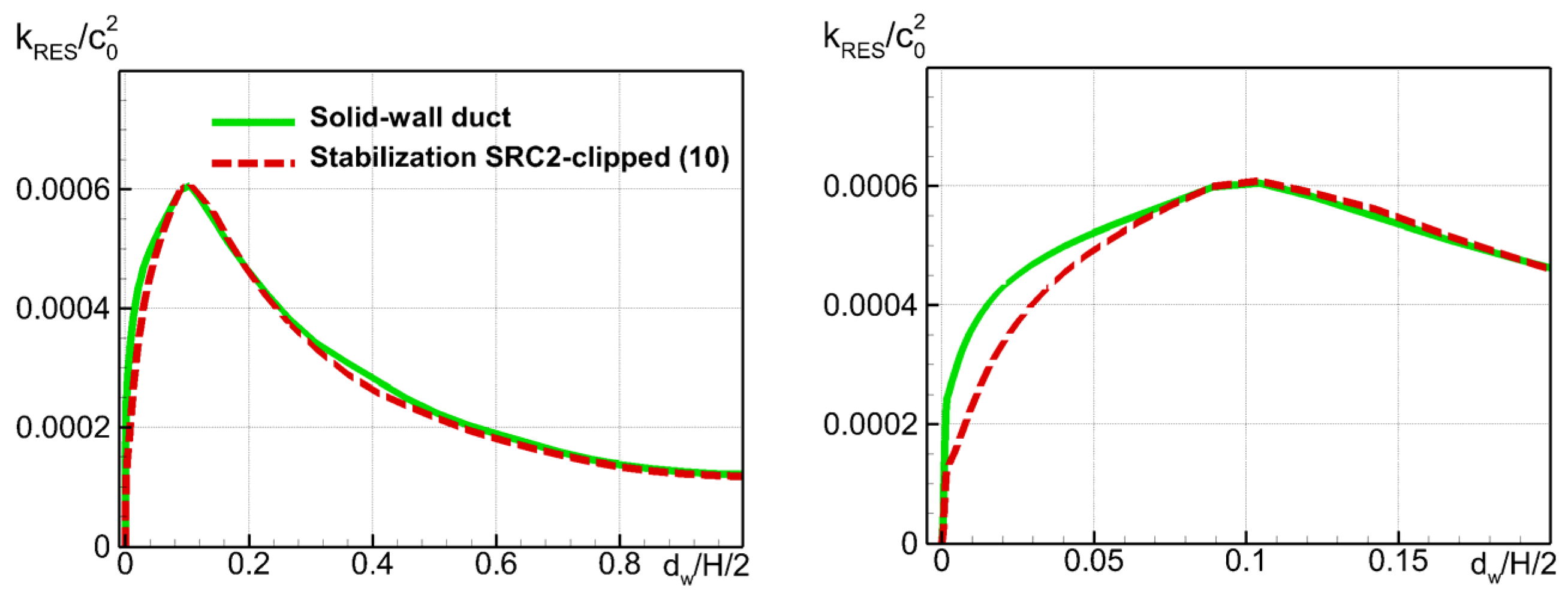 Fluids 08 00134 g015 Fluids 08 00134 g015