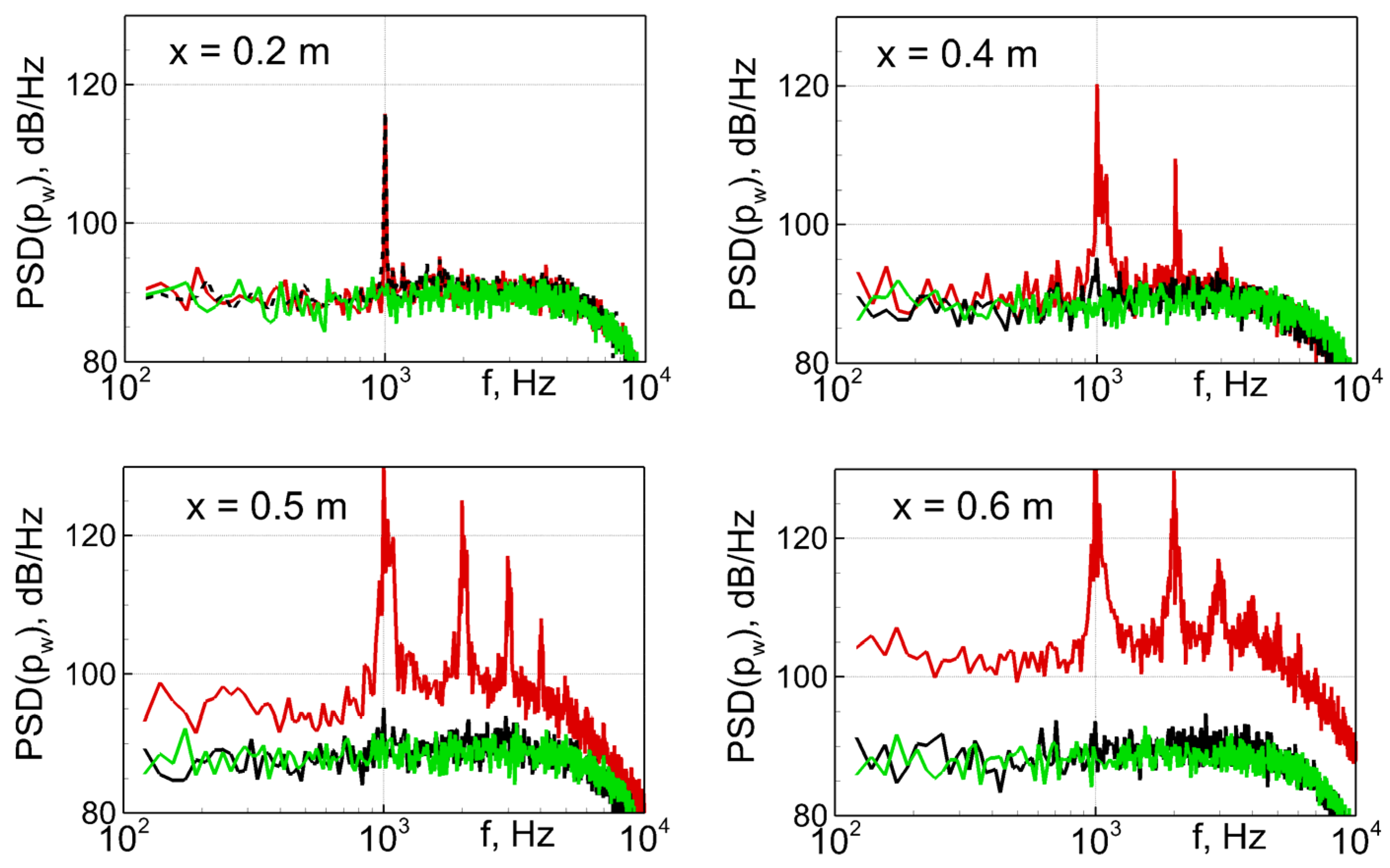 Fluids 08 00134 g017 Fluids 08 00134 g017