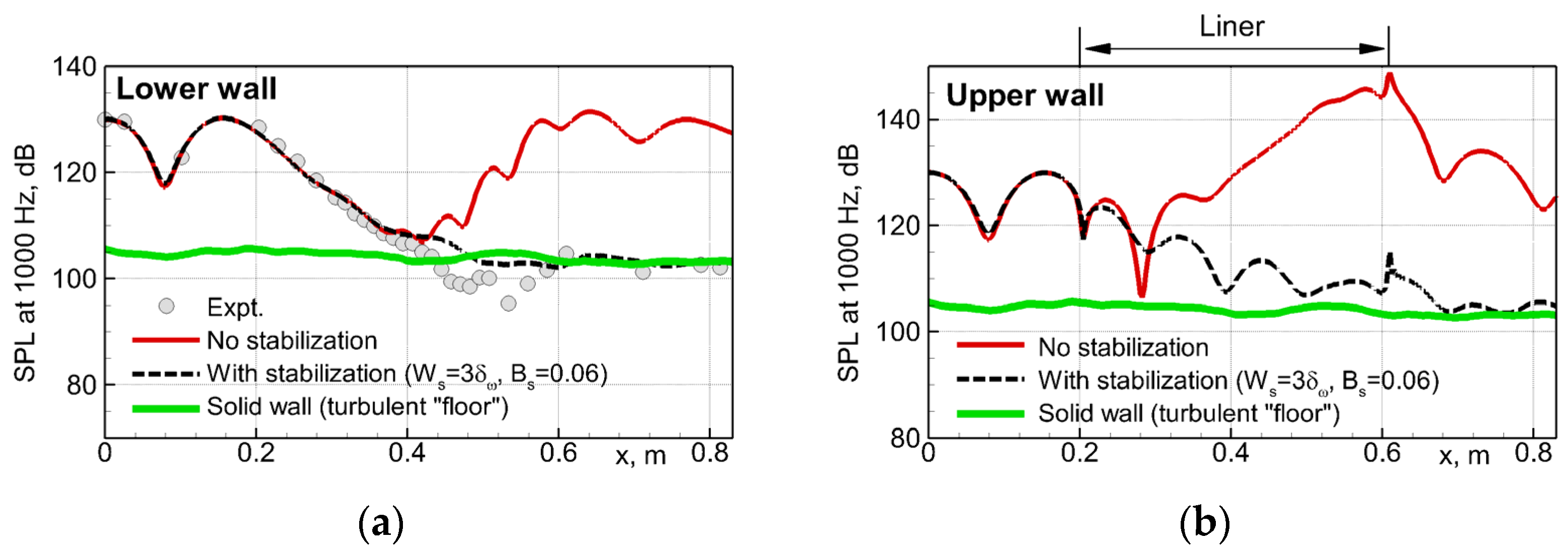 Fluids 08 00134 g018 Fluids 08 00134 g018