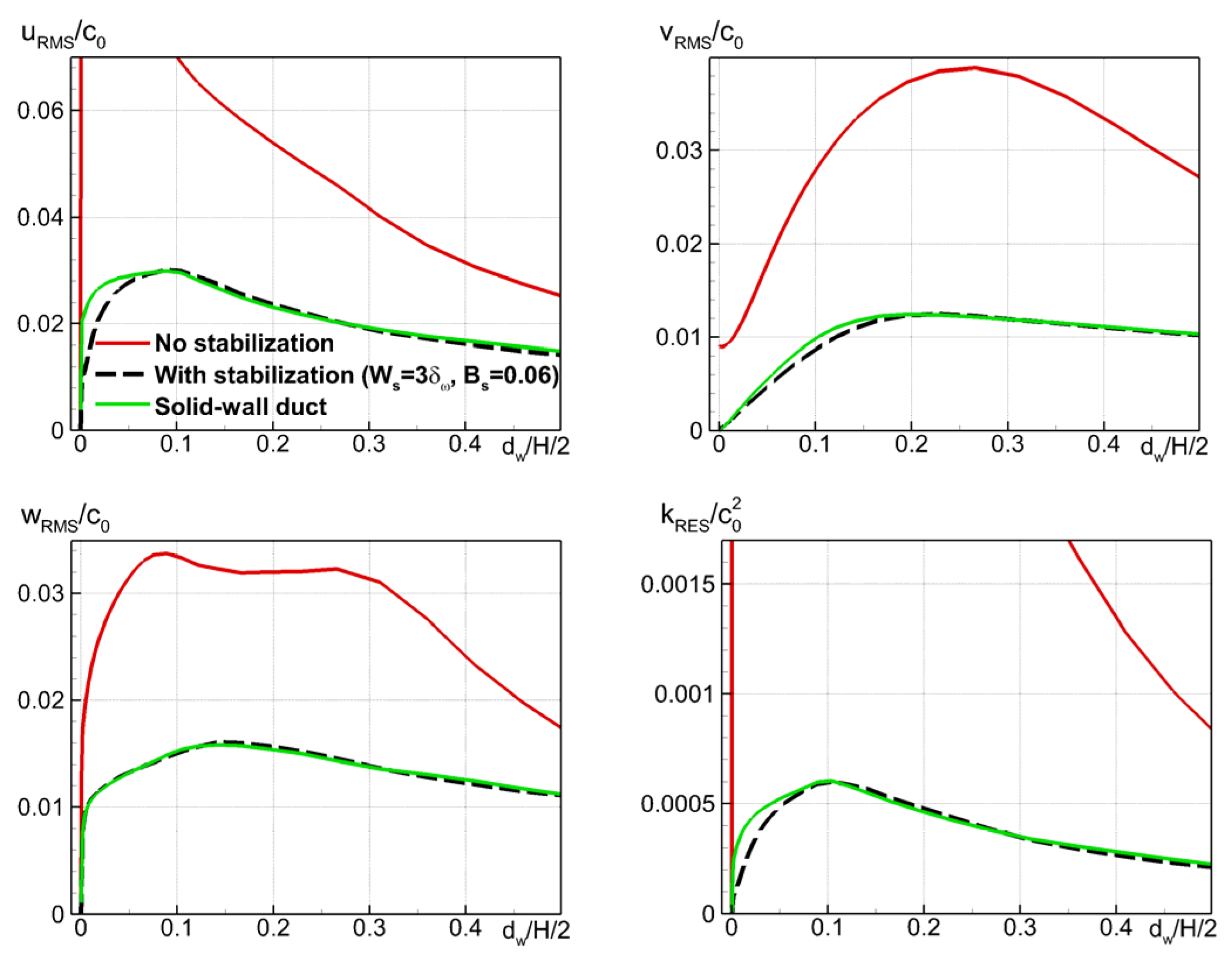 Fluids 08 00134 g019 Fluids 08 00134 g019
