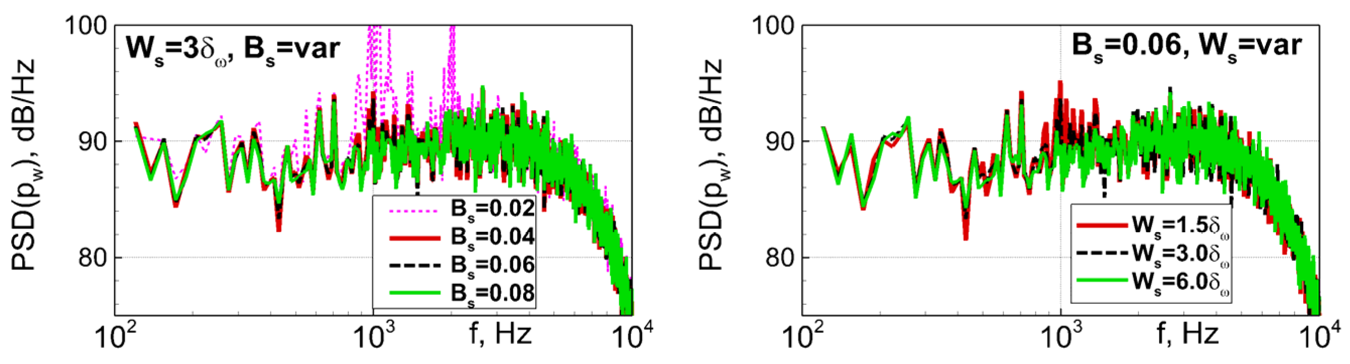 Fluids 08 00134 g021a Fluids 08 00134 g021a