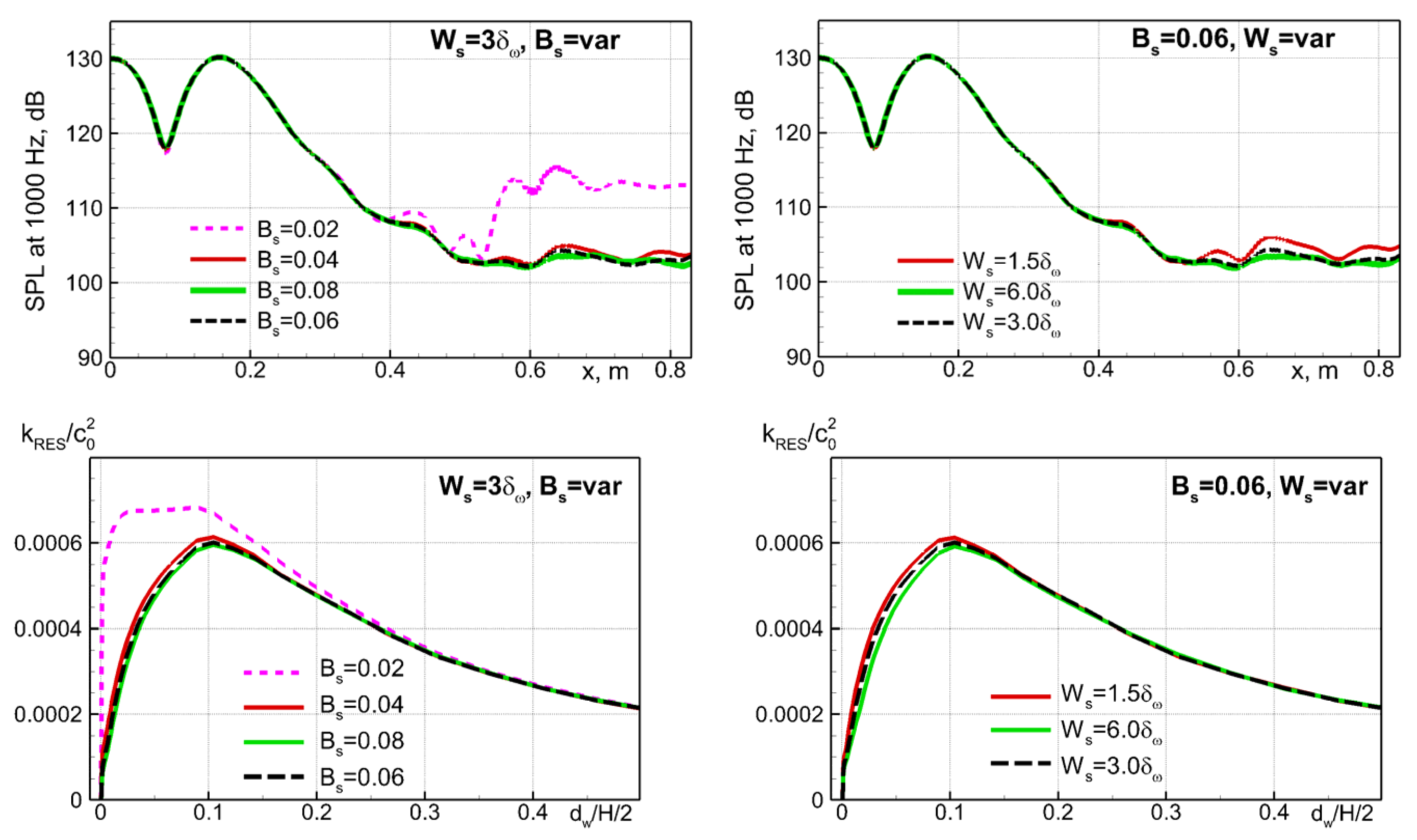 Fluids 08 00134 g021b Fluids 08 00134 g021b