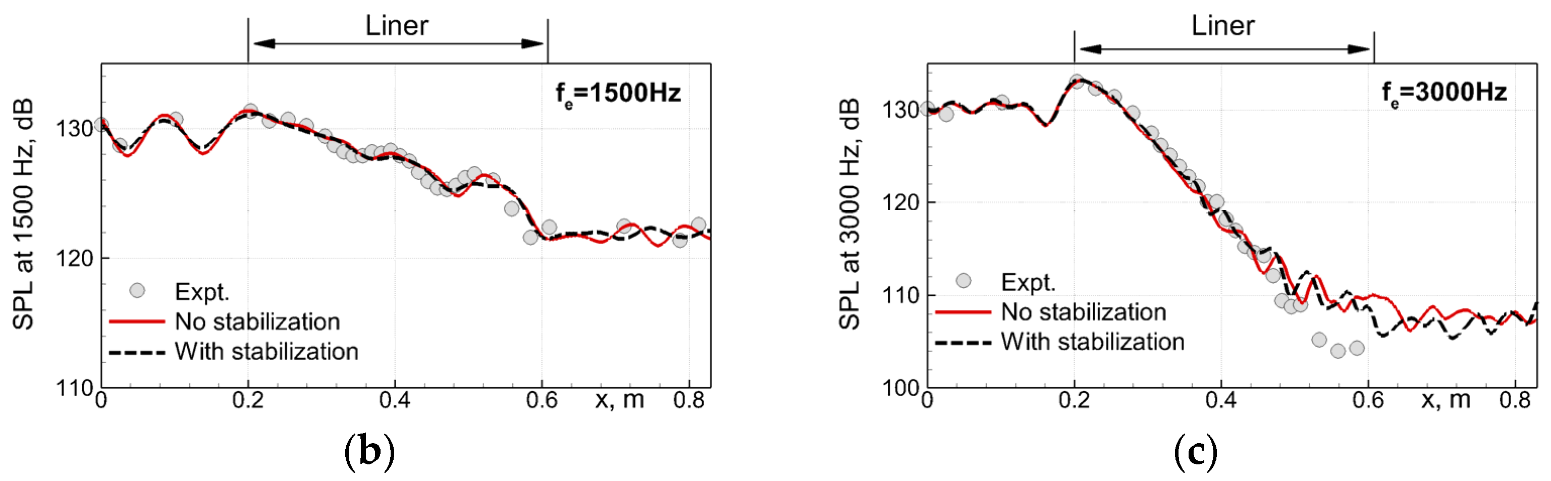 Fluids 08 00134 g022b Fluids 08 00134 g022b
