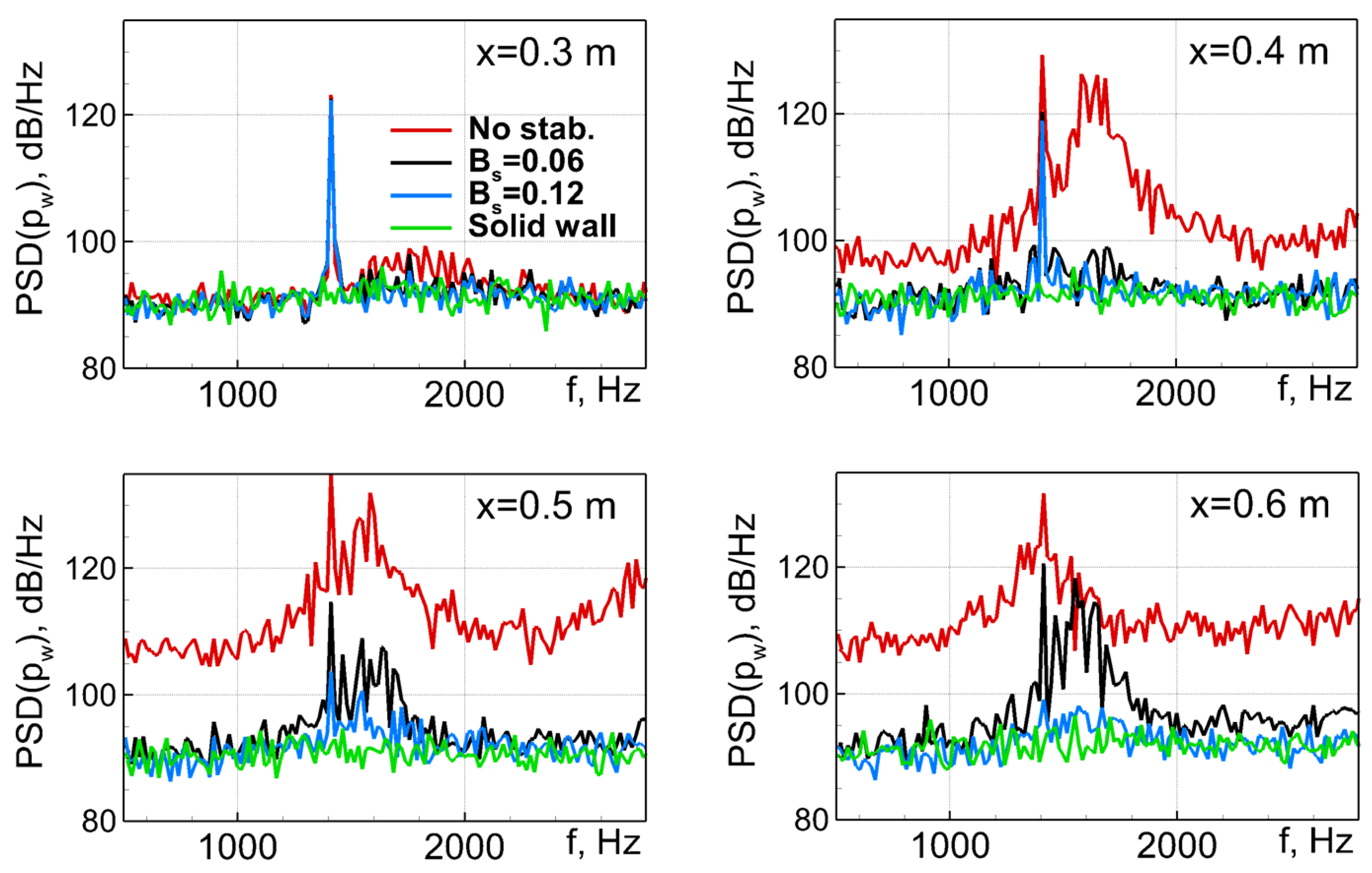 Fluids 08 00134 g025 Fluids 08 00134 g025