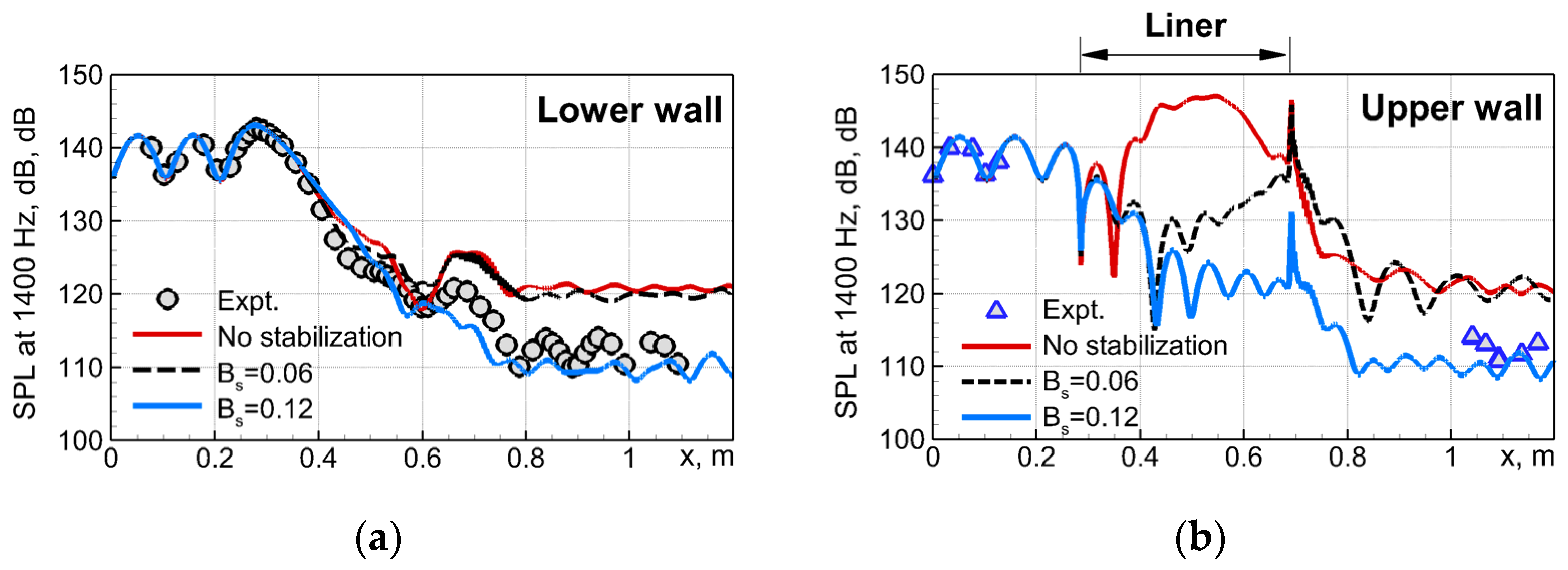Fluids 08 00134 g026 Fluids 08 00134 g026