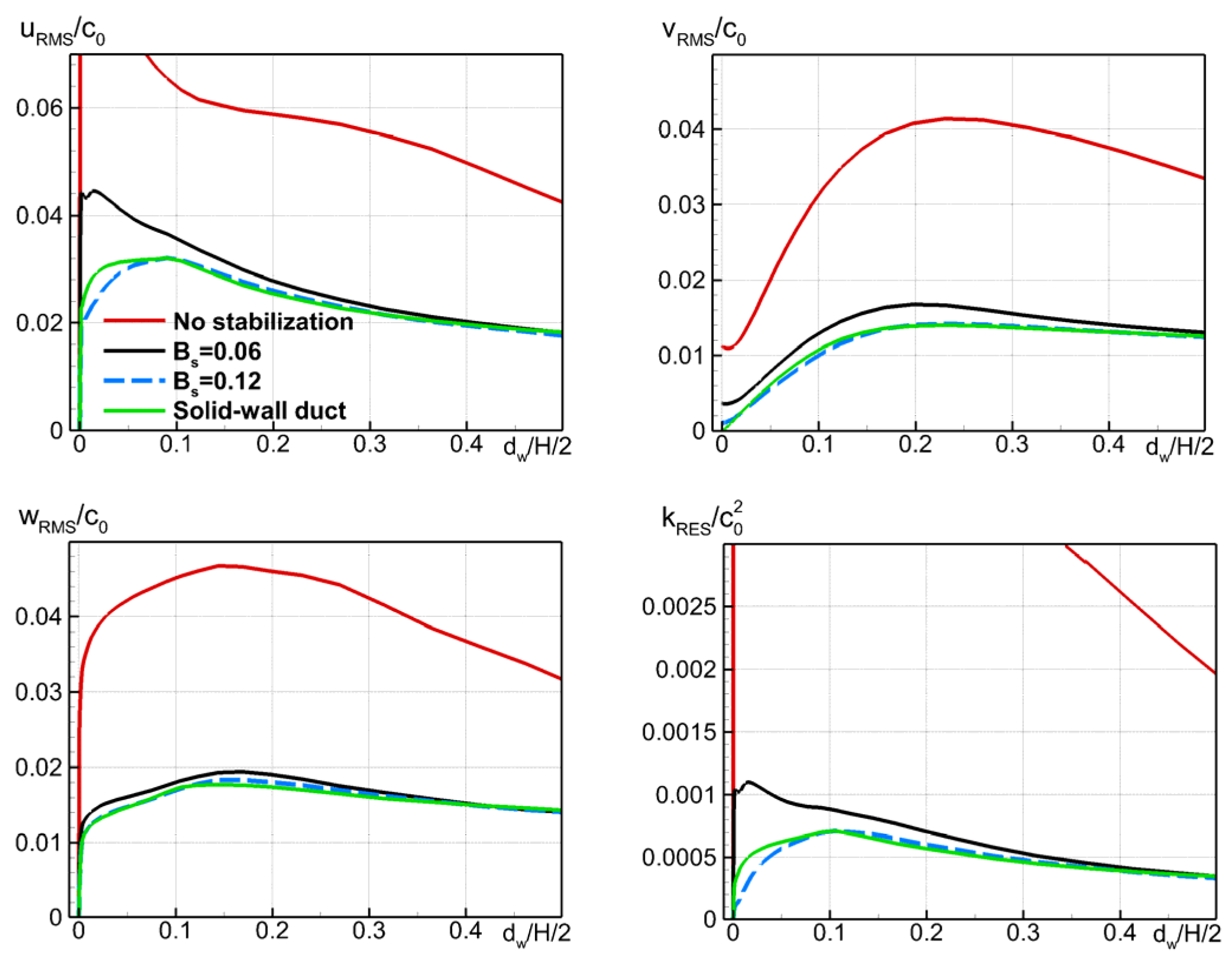 Fluids 08 00134 g027 Fluids 08 00134 g027