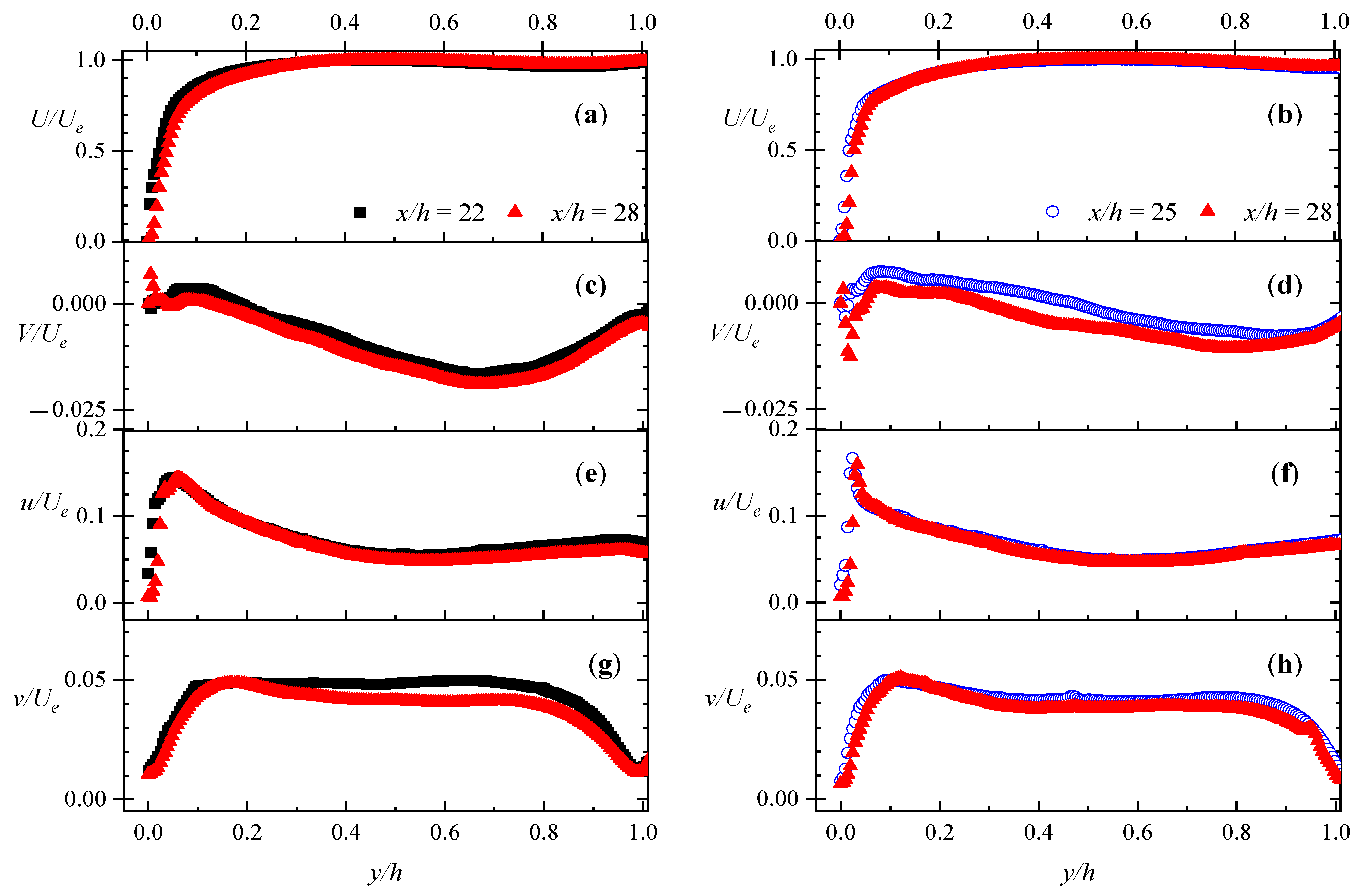 Fluids 08 00135 g002 Fluids 08 00135 g002