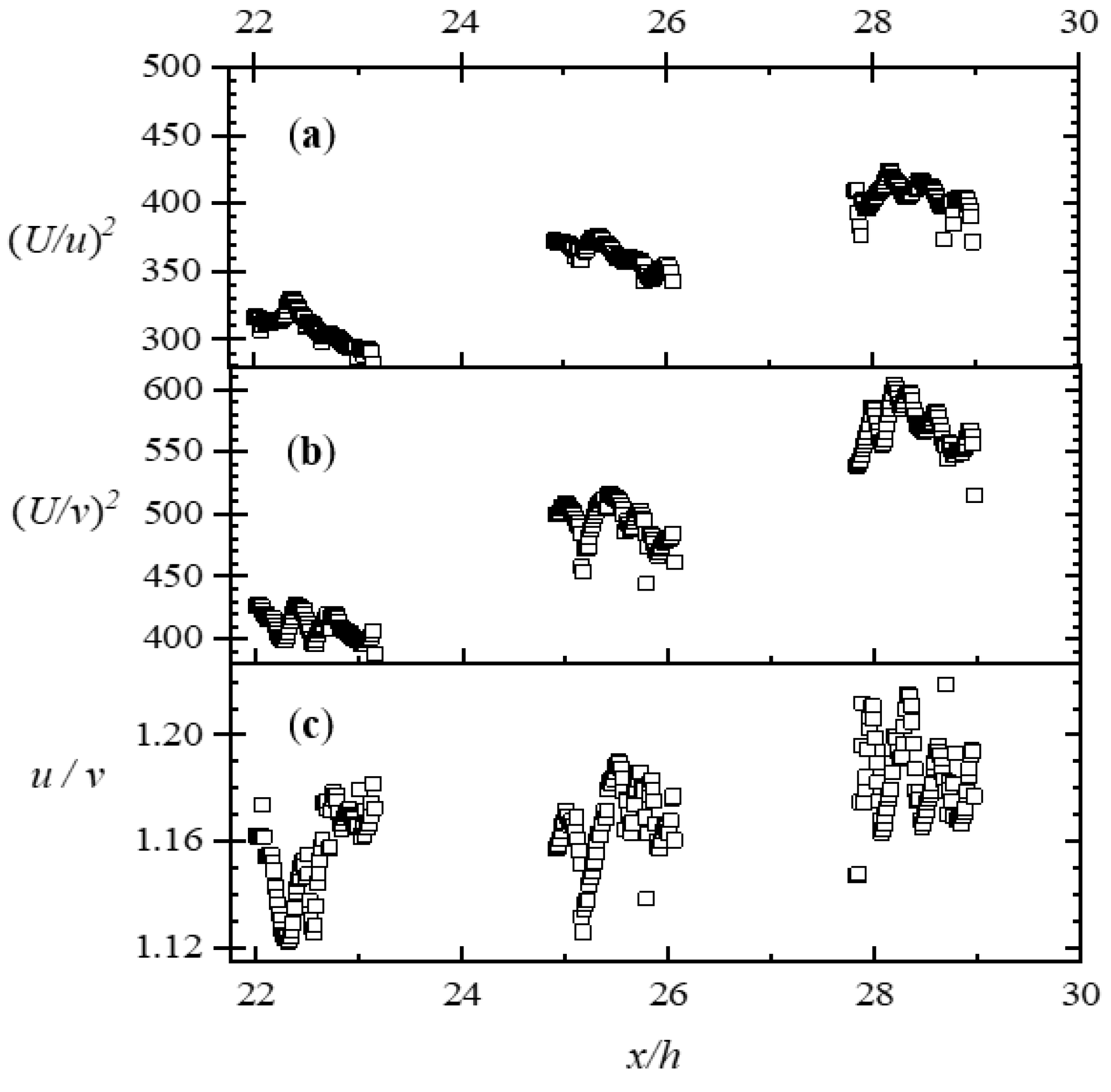 Fluids 08 00135 g004 Fluids 08 00135 g004