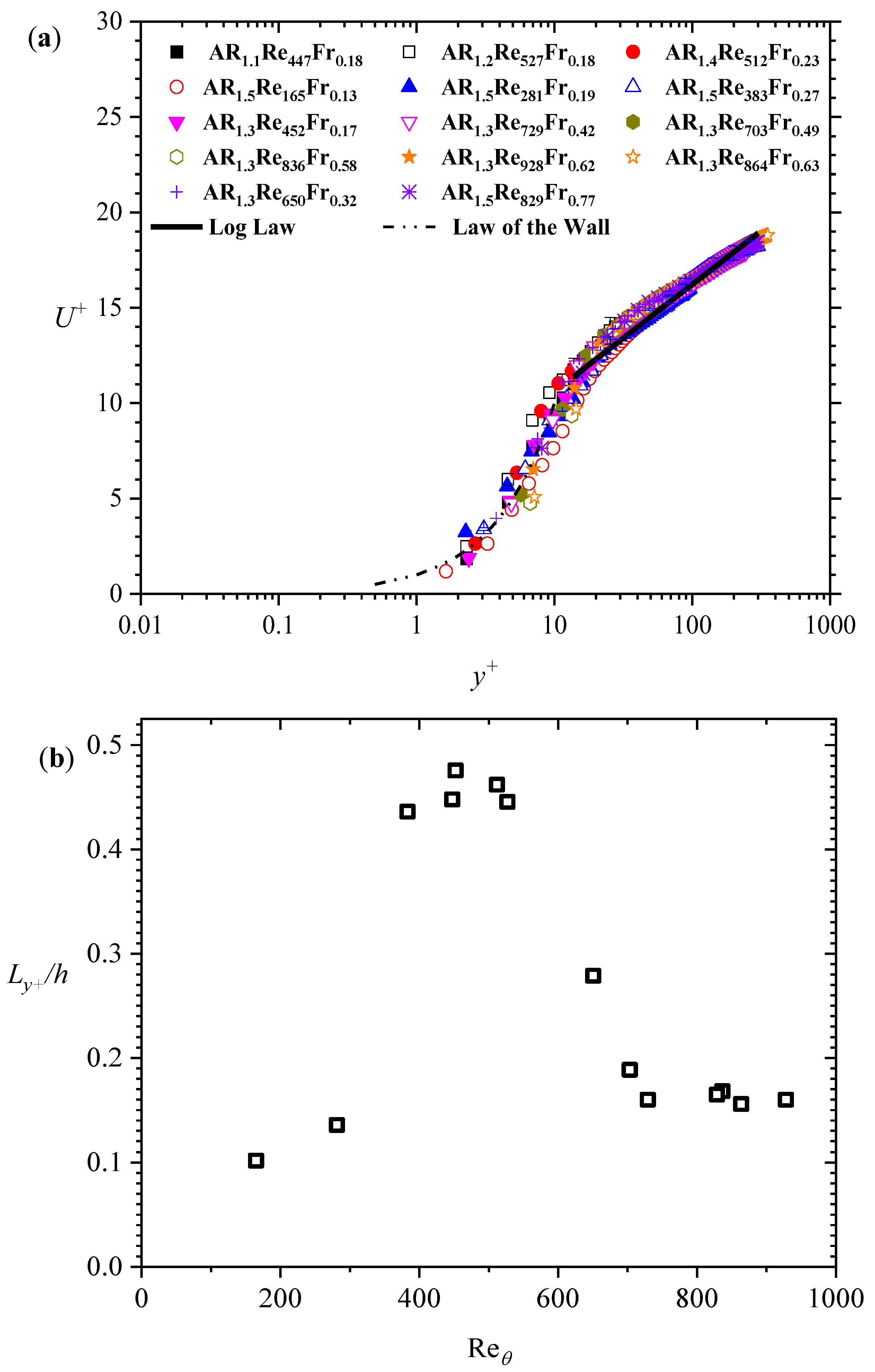 Fluids 08 00135 g005 Fluids 08 00135 g005