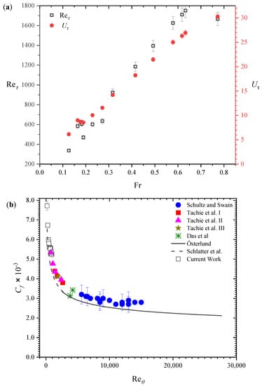 Fluids 08 00135 g006