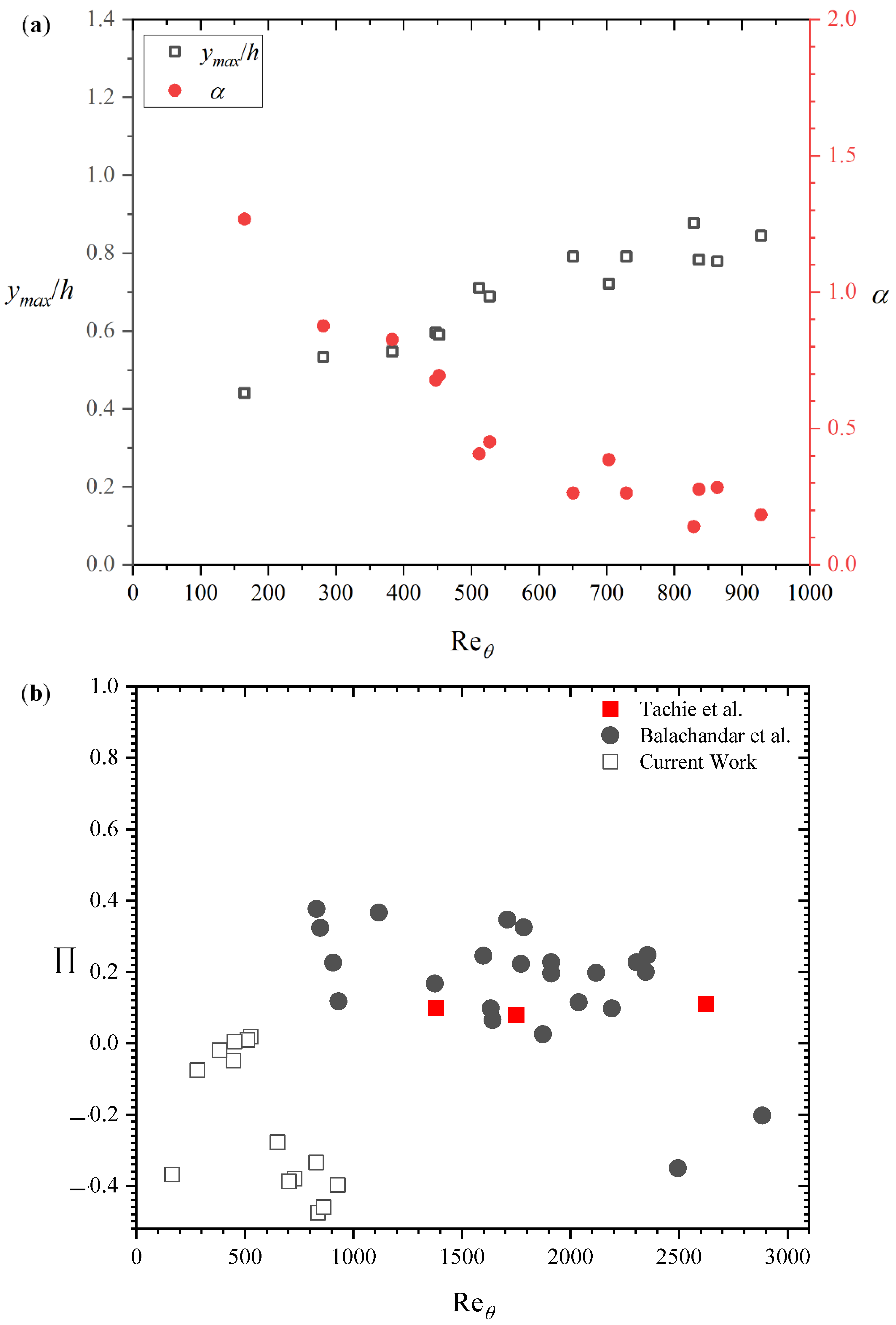Fluids 08 00135 g007 Fluids 08 00135 g007
