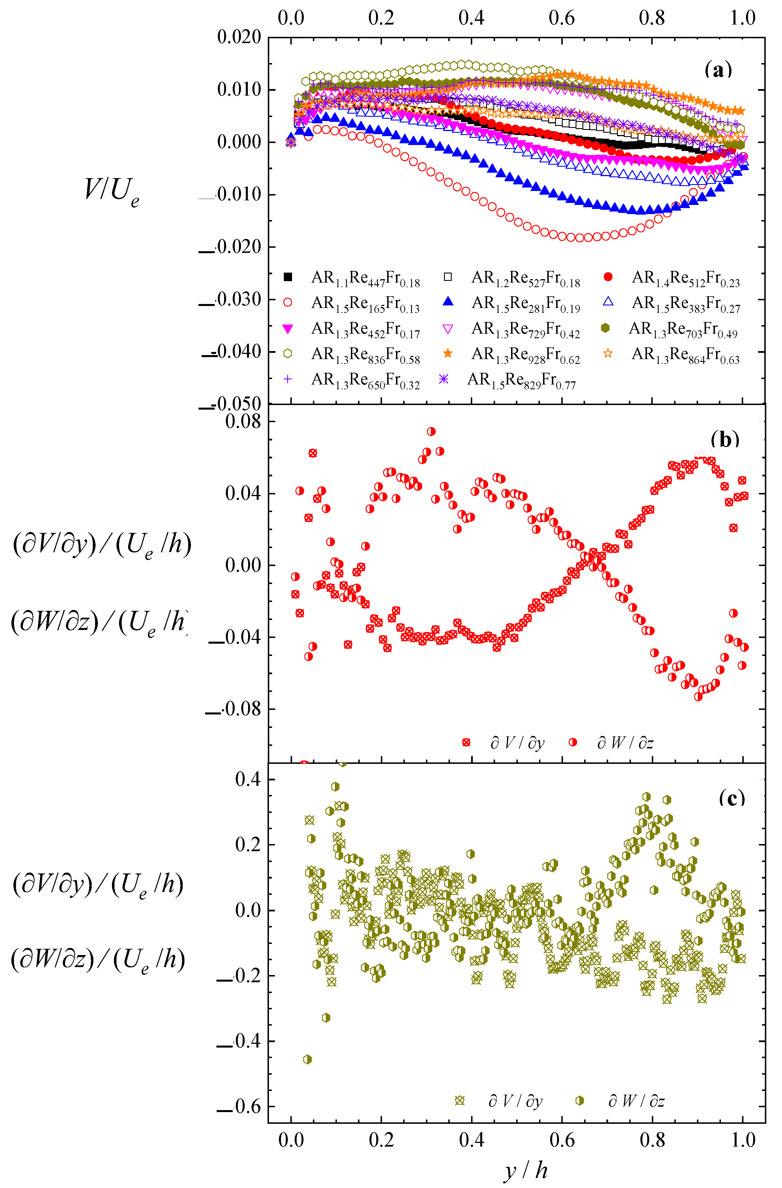 Fluids 08 00135 g008 Fluids 08 00135 g008