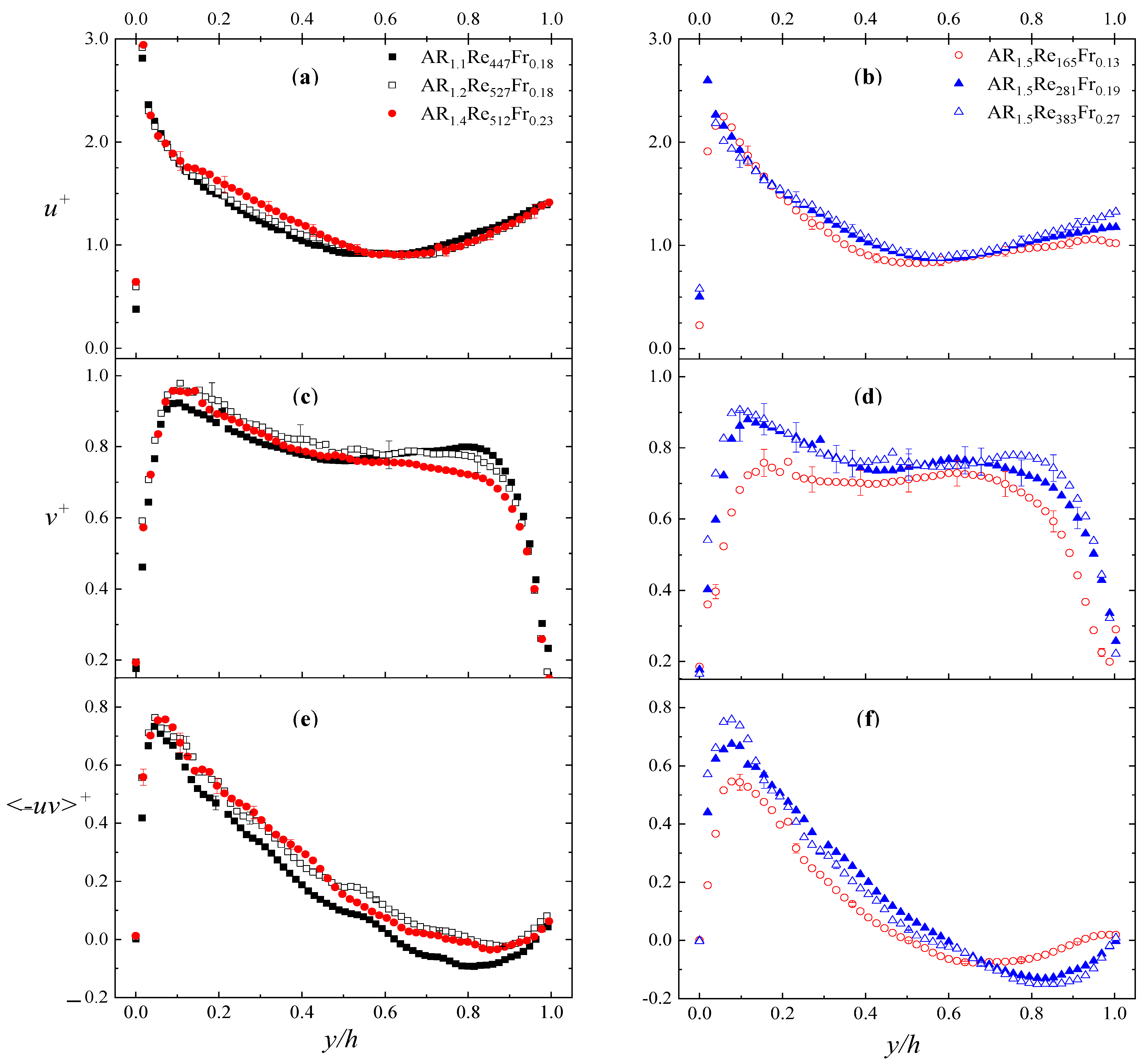 Fluids 08 00135 g009 Fluids 08 00135 g009