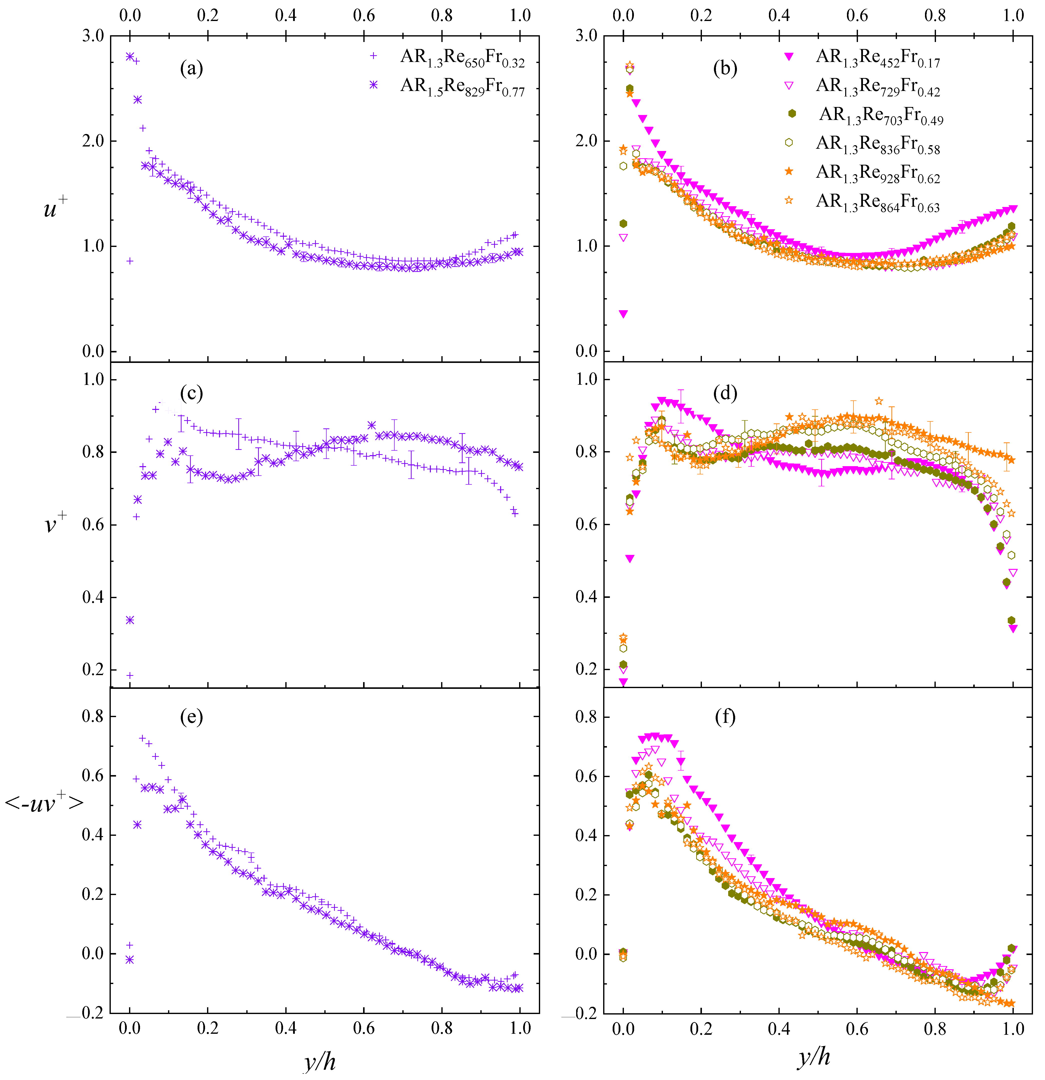 Fluids 08 00135 g010 Fluids 08 00135 g010