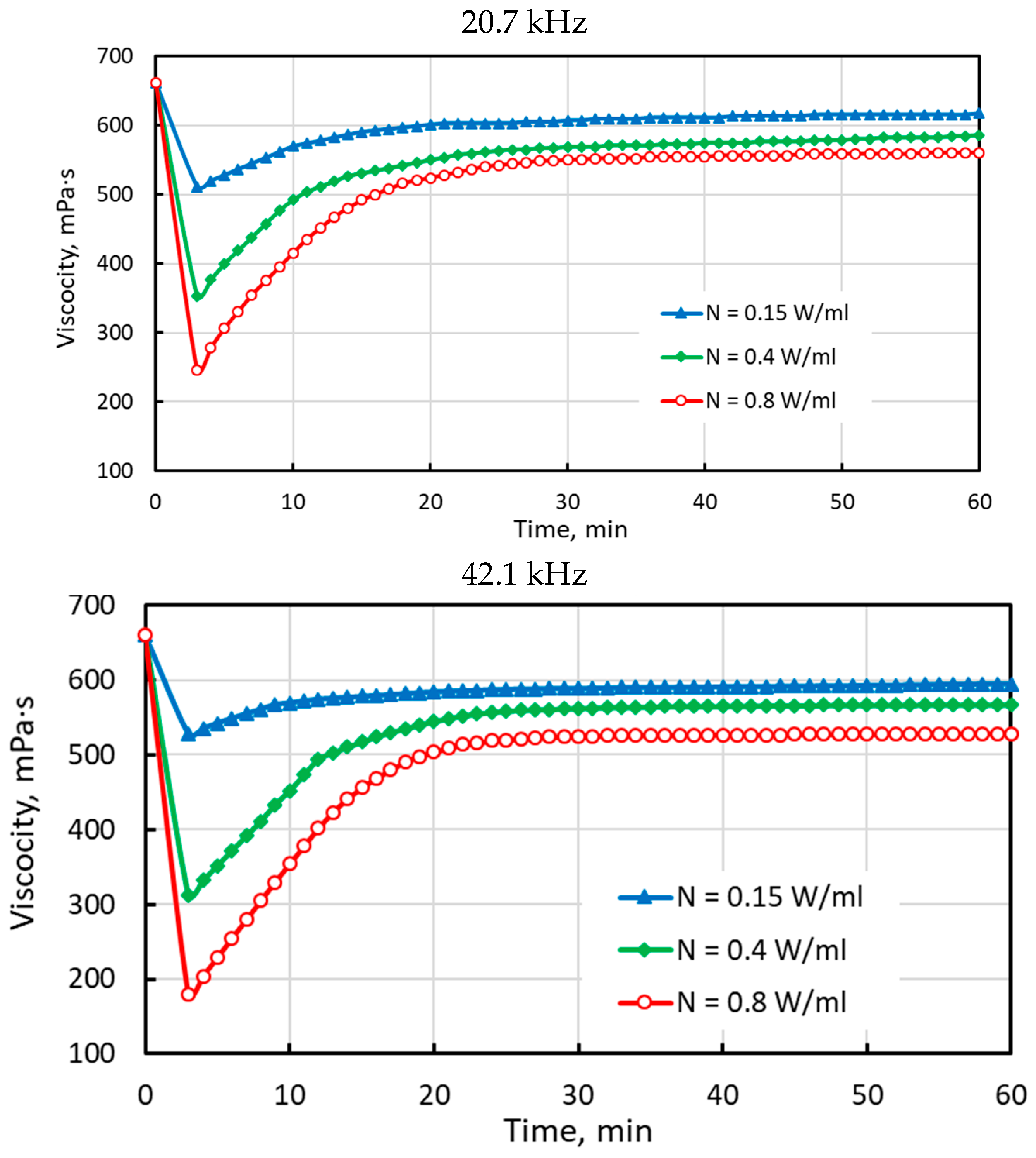 Fluids 08 00136 g004a