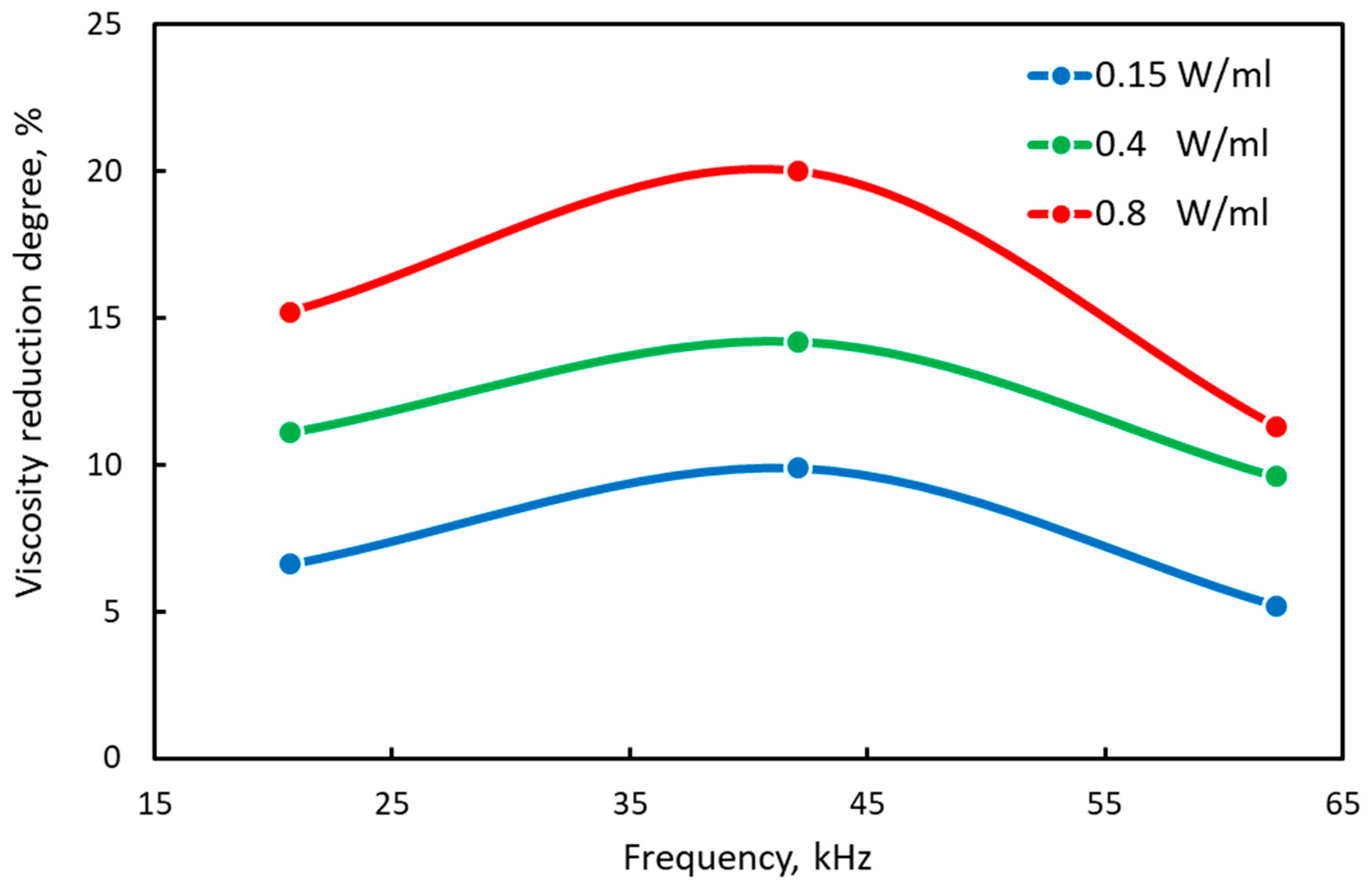 Fluids 08 00136 g005
