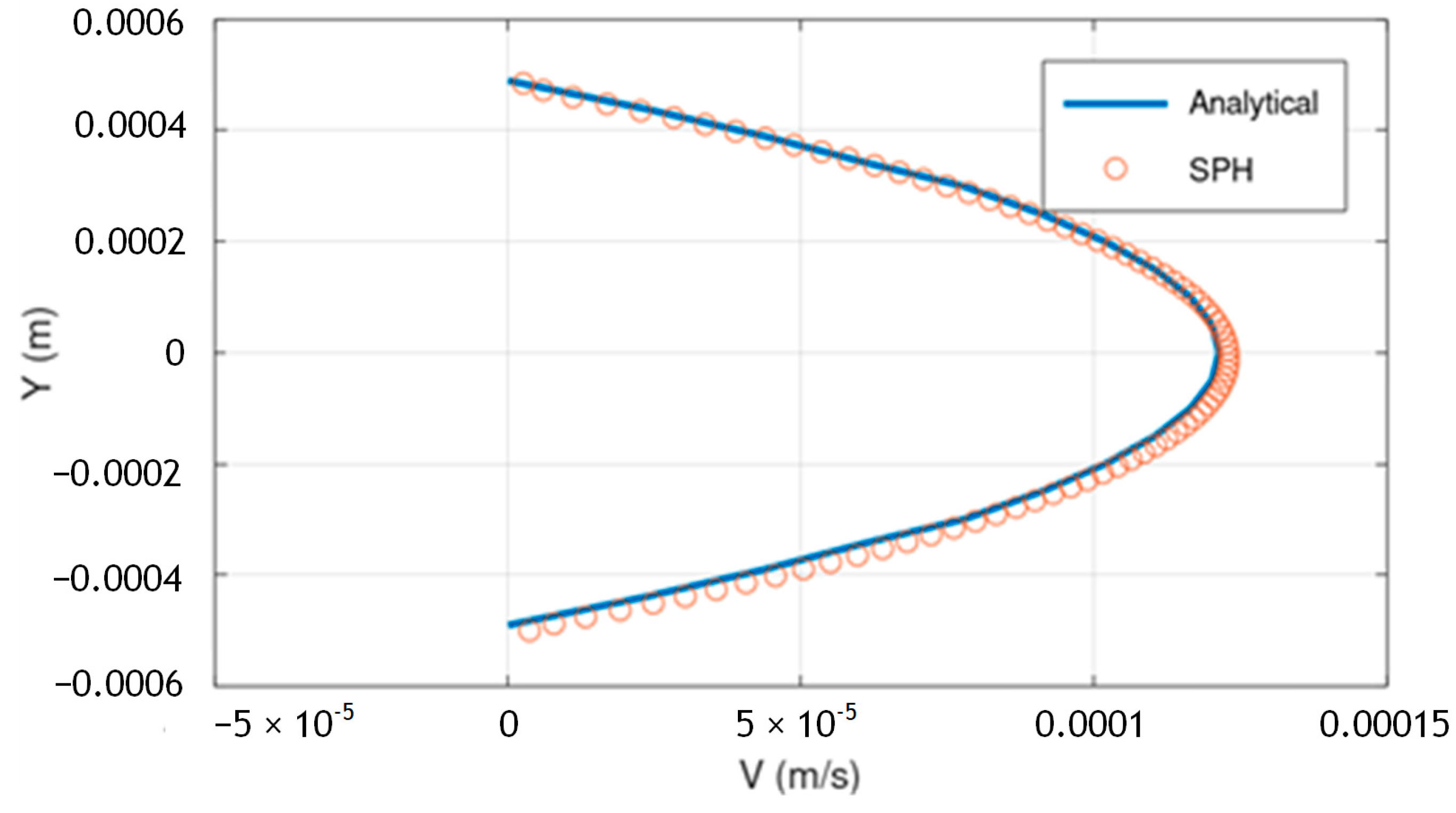 Fluids 08 00137 g002