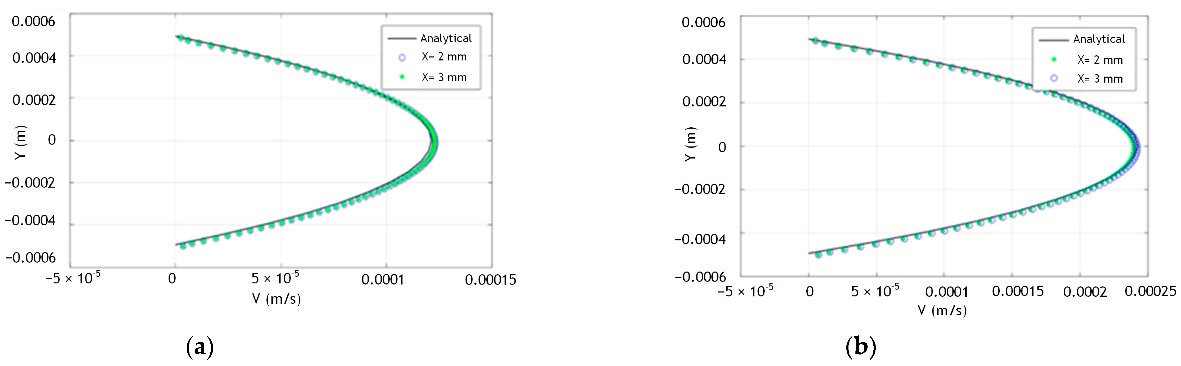 Fluids 08 00137 g004