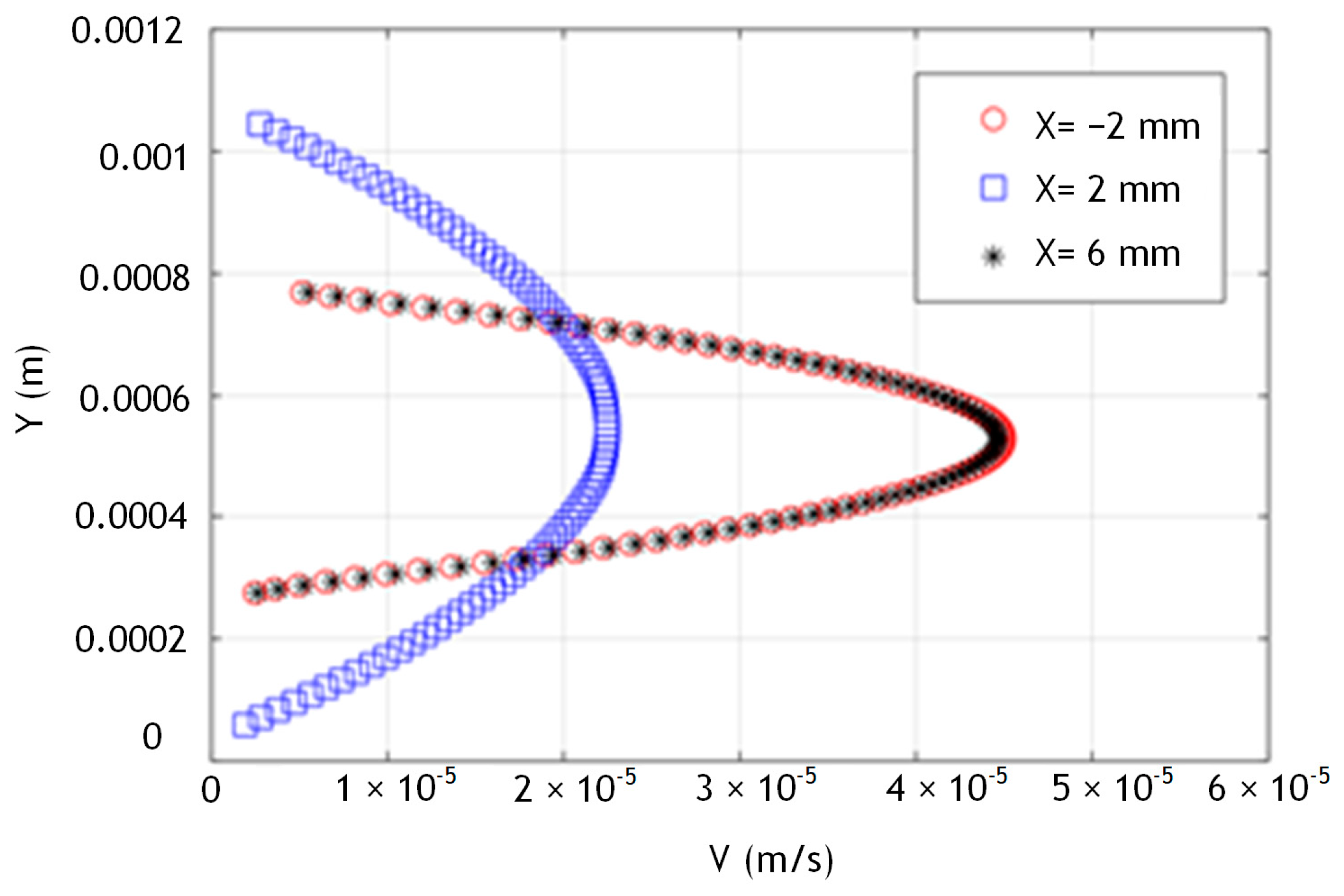 Fluids 08 00137 g010