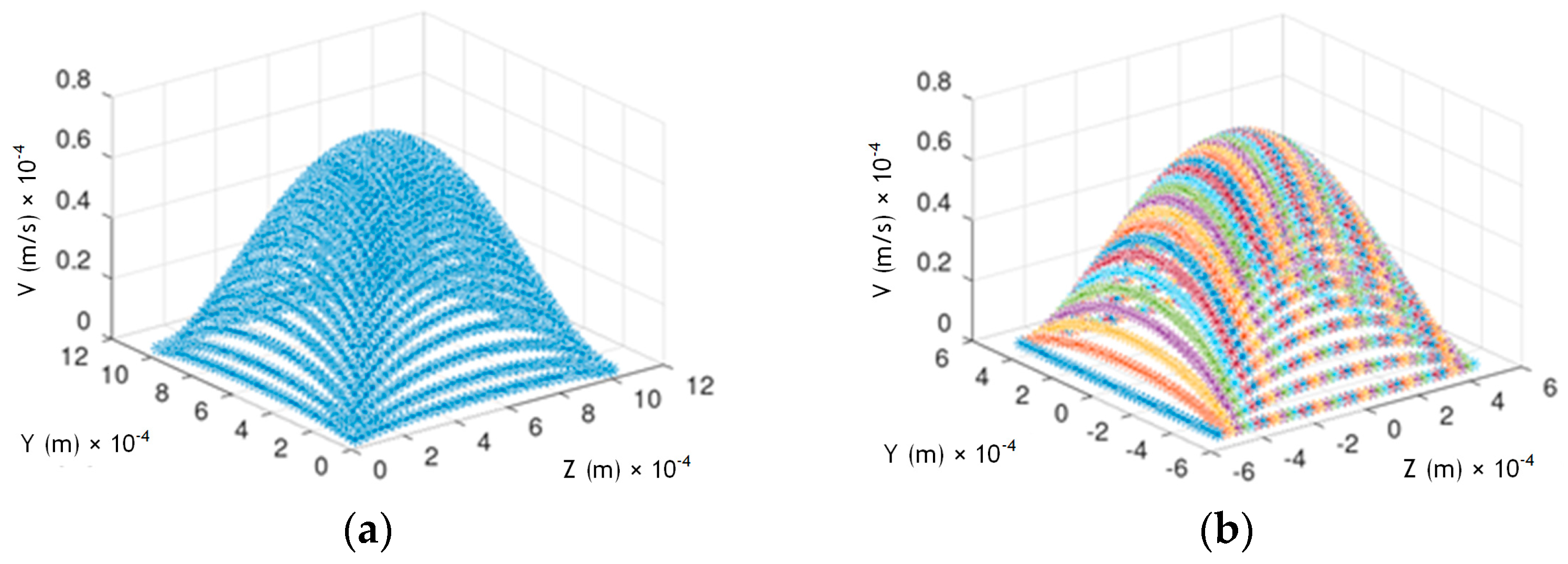 Fluids 08 00137 g013
