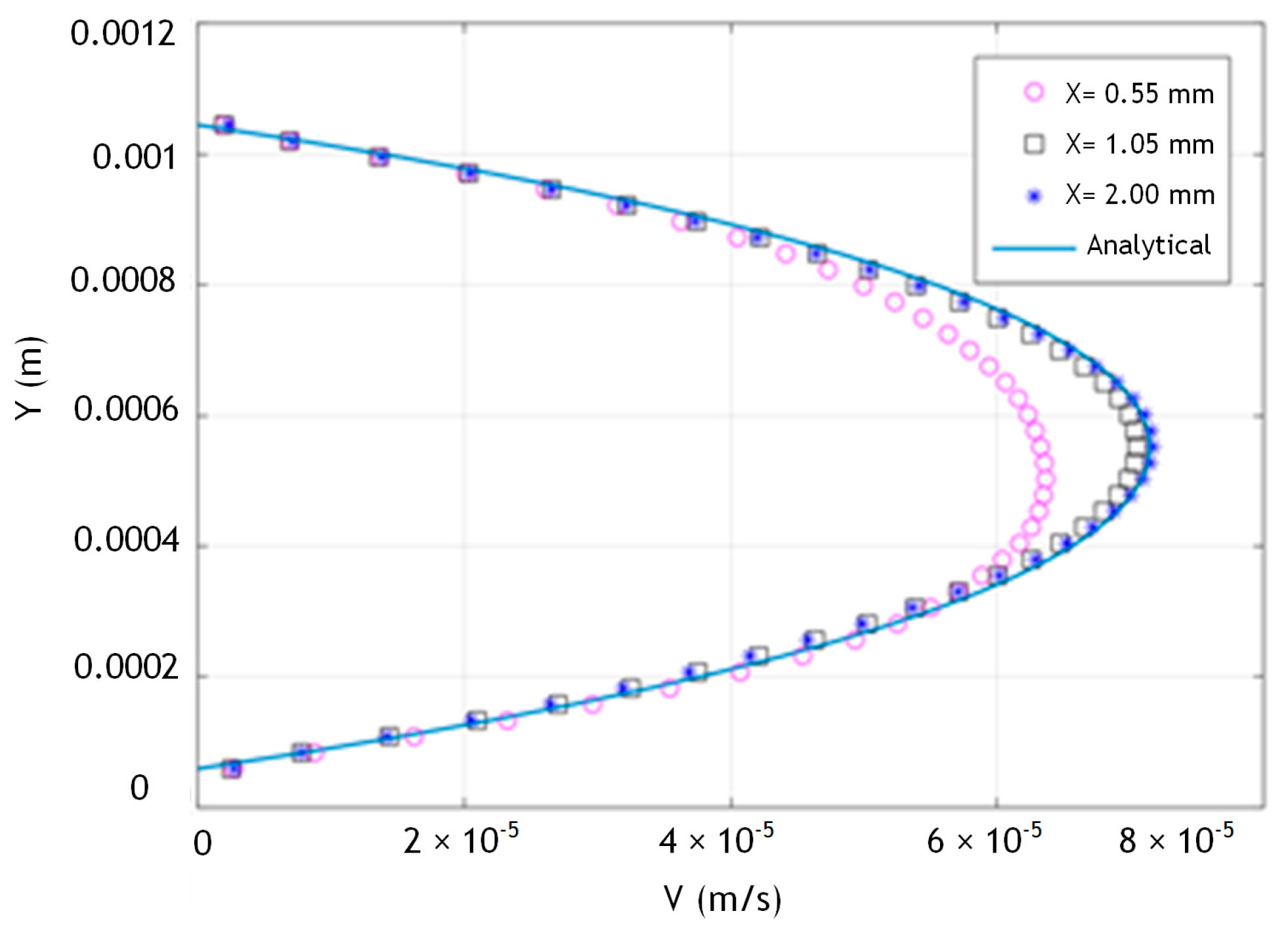 Fluids 08 00137 g017