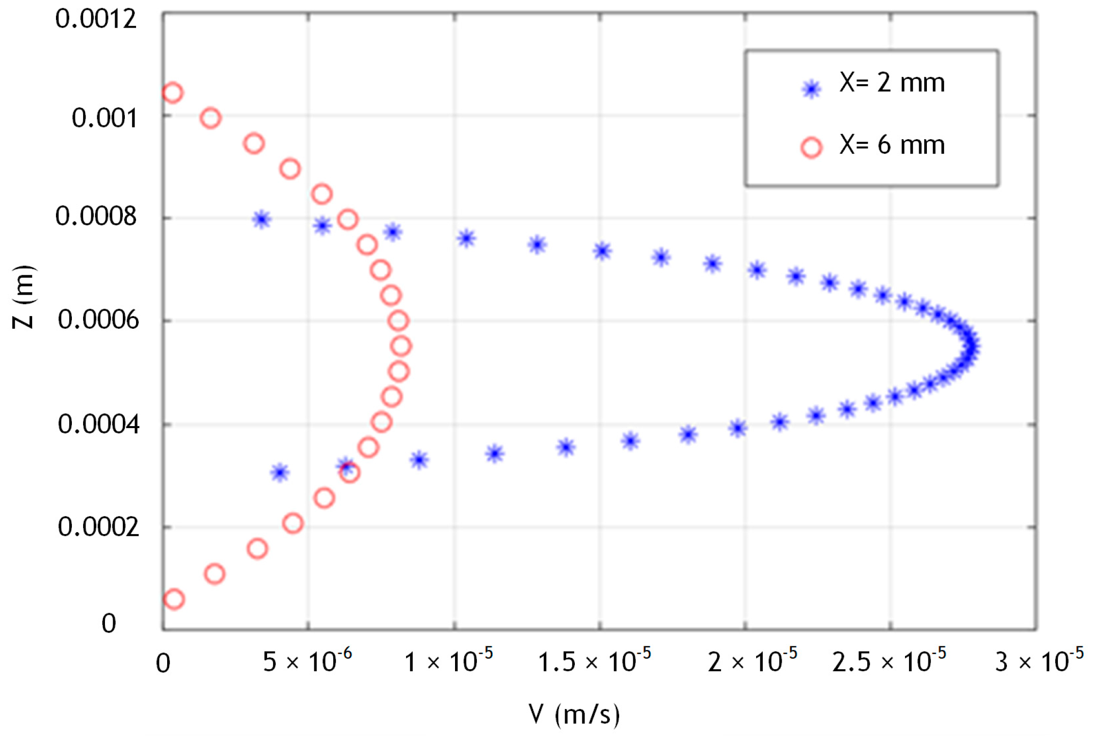 Fluids 08 00137 g021