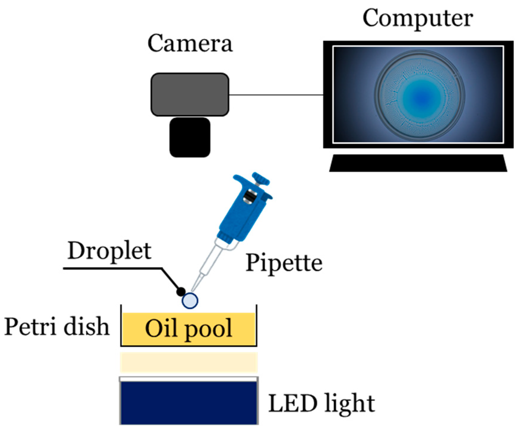 Fluids 08 00138 g001 Fluids 08 00138 g001