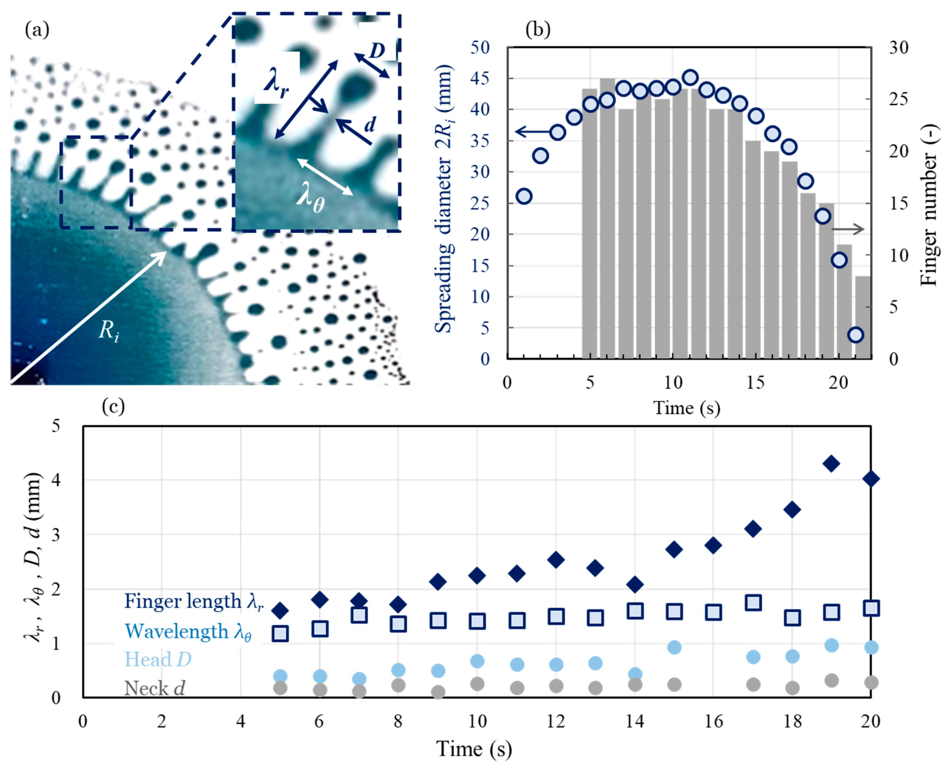 Fluids 08 00138 g004 Fluids 08 00138 g004