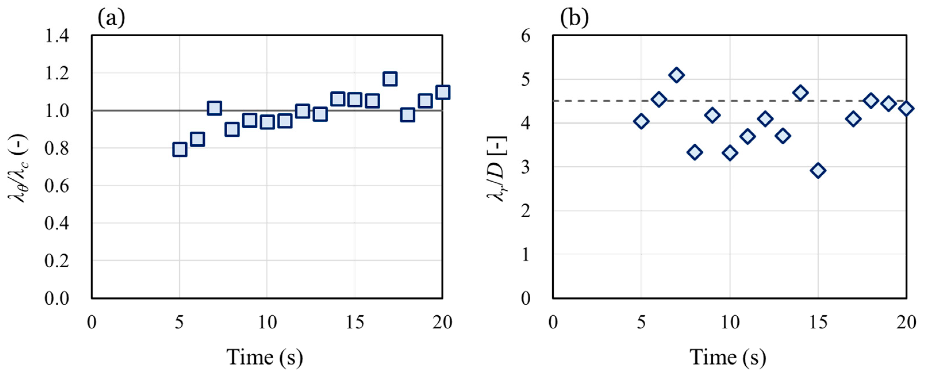 Fluids 08 00138 g005 Fluids 08 00138 g005