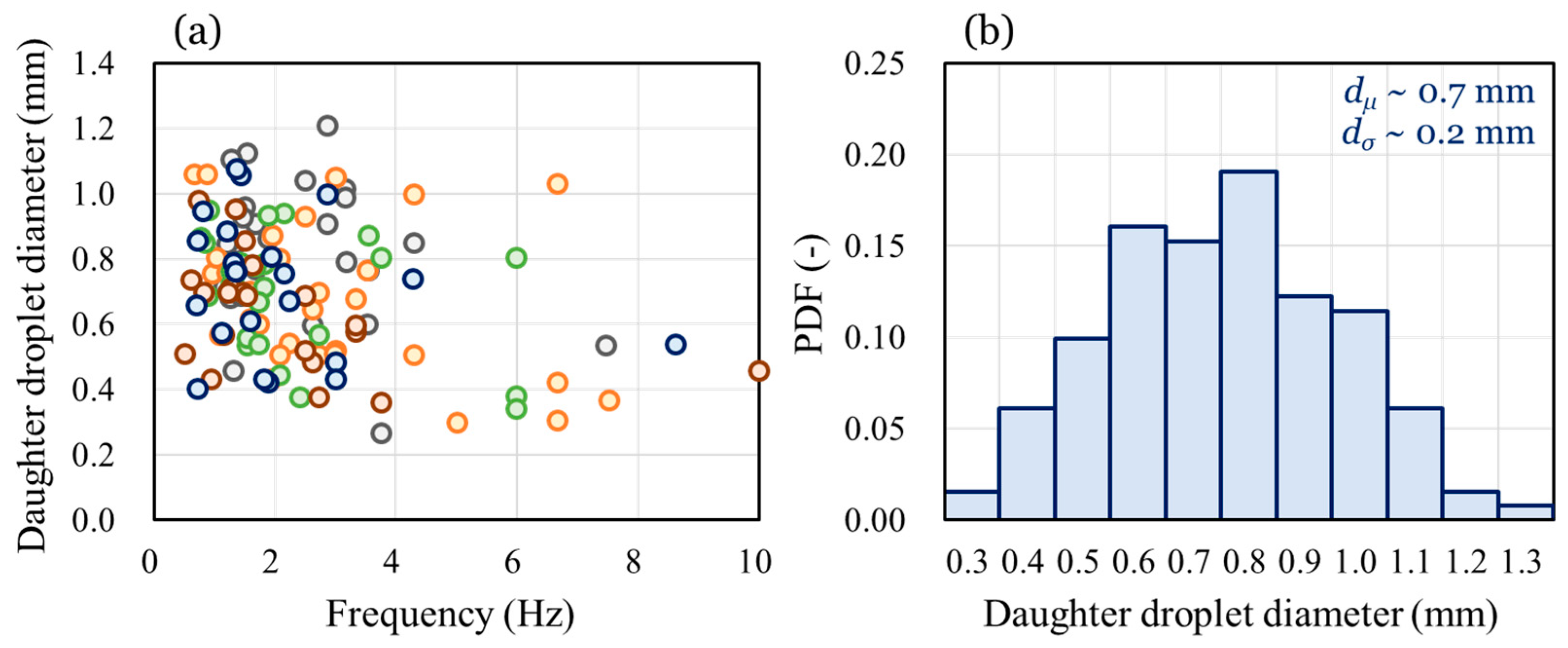 Fluids 08 00138 g006 Fluids 08 00138 g006
