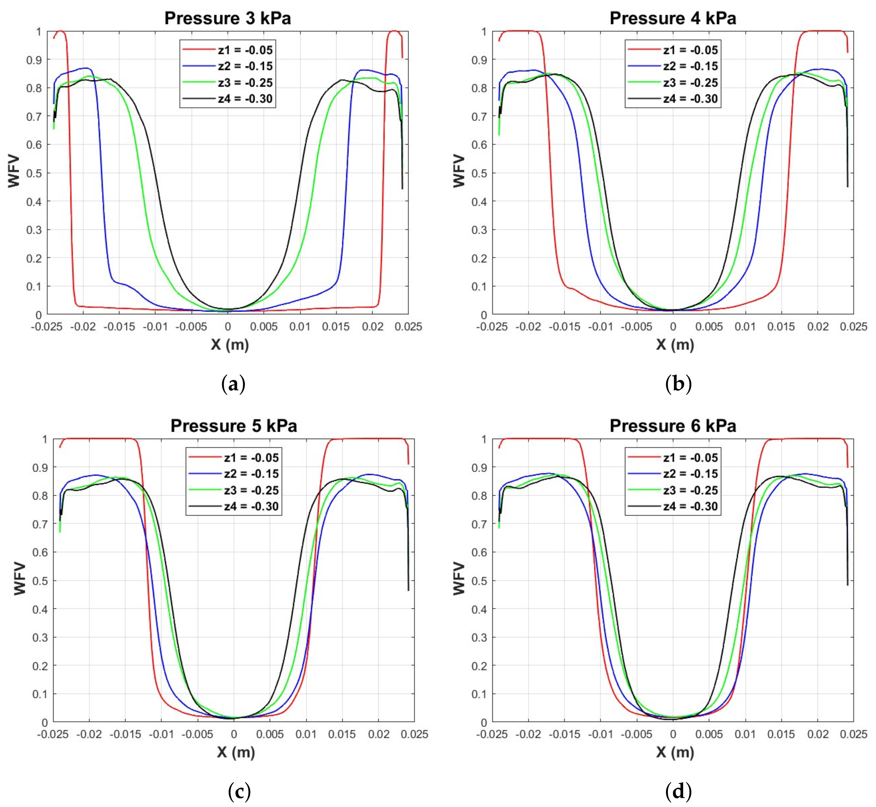 Fluids 08 00139 g007