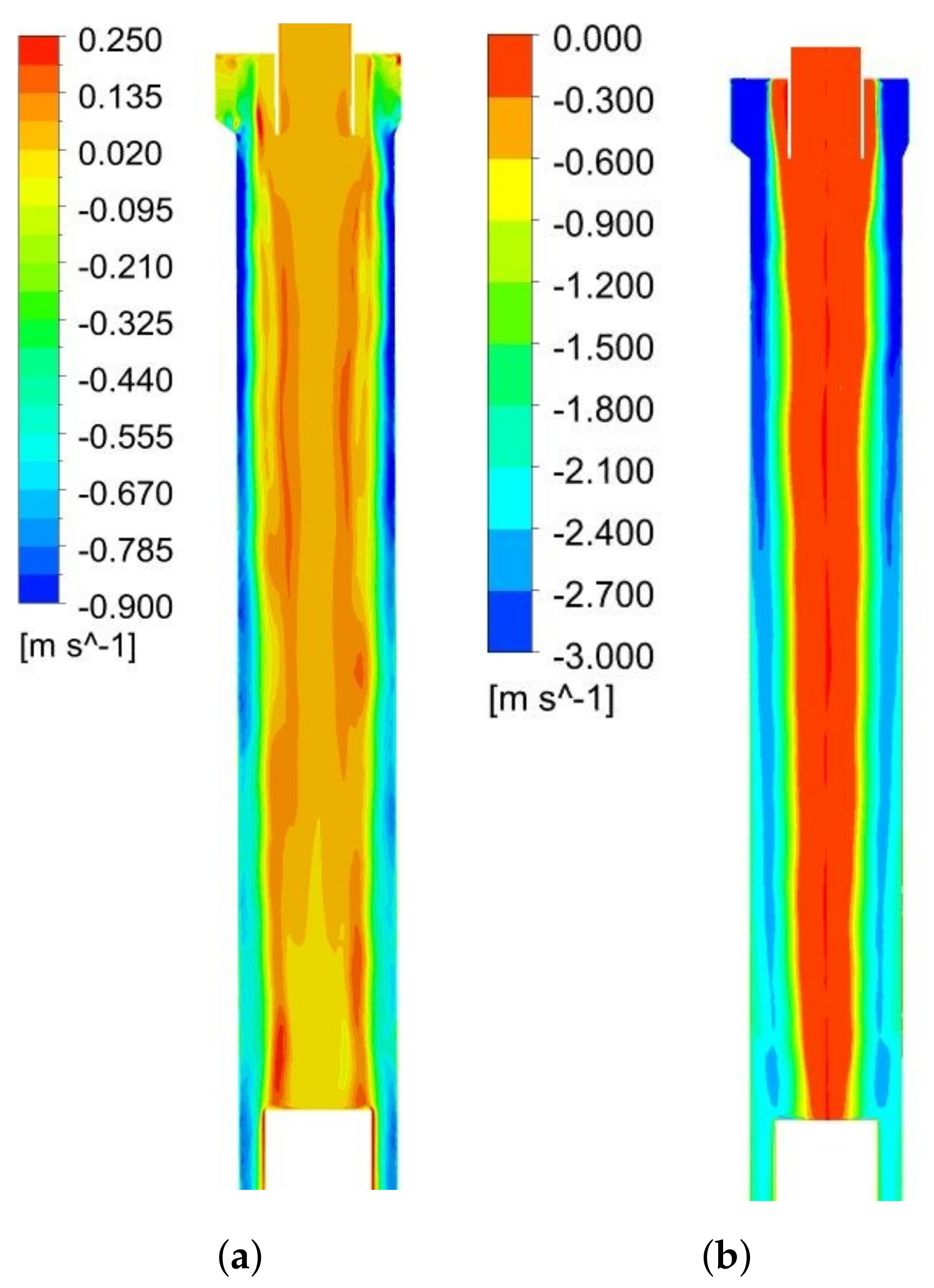 Fluids 08 00139 g008