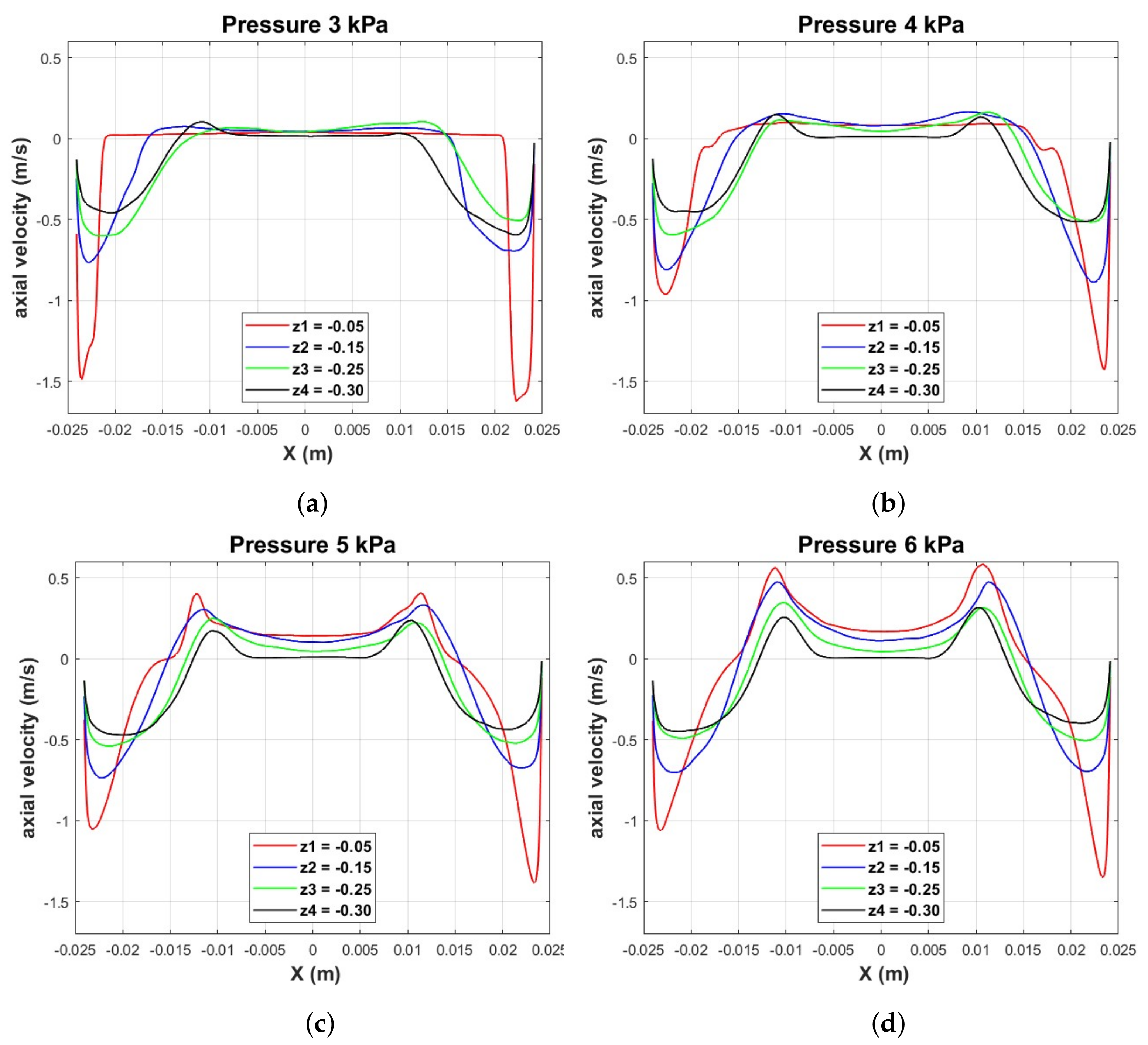 Fluids 08 00139 g009