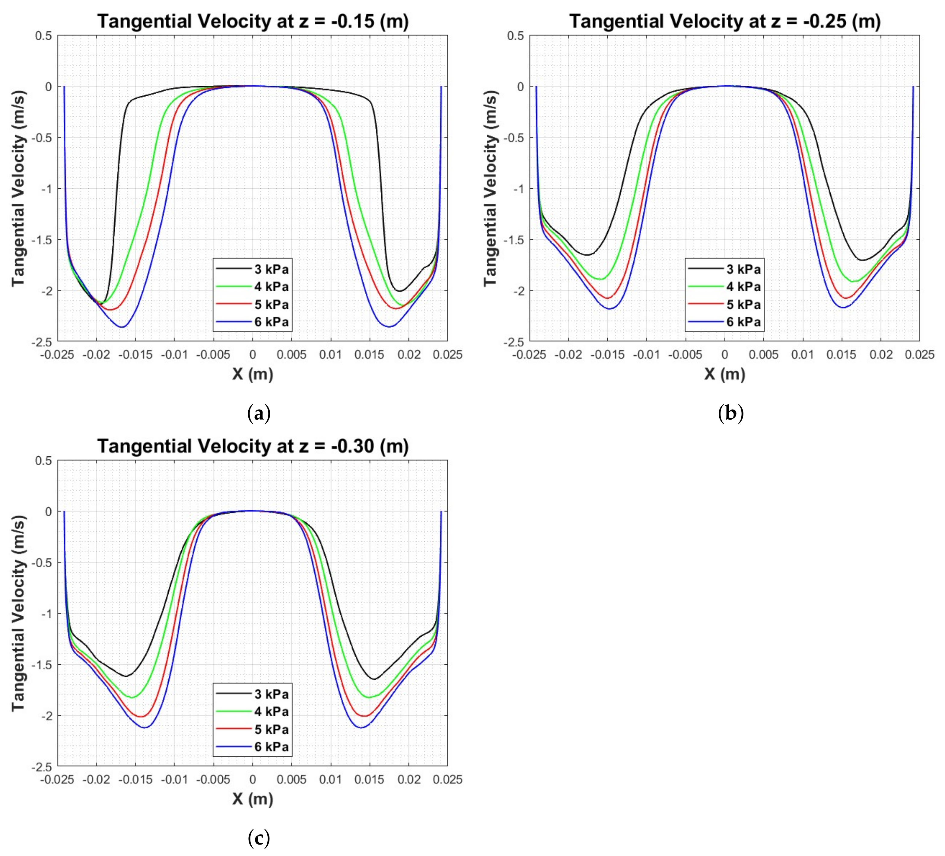 Fluids 08 00139 g010