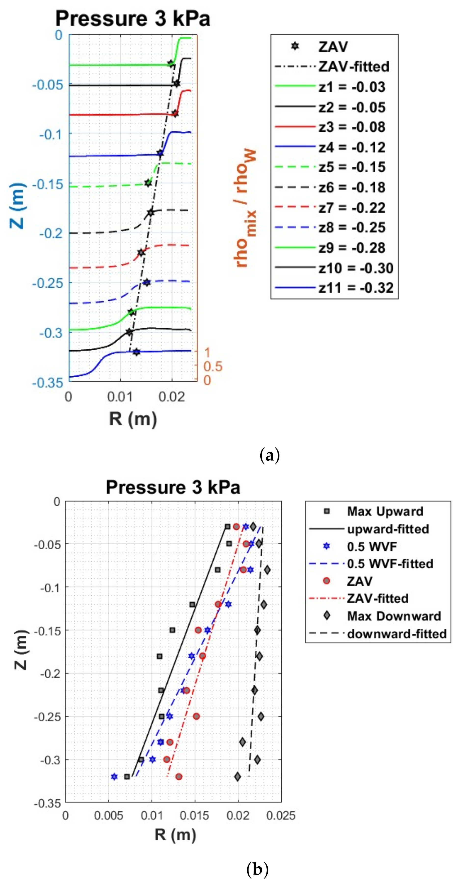 Fluids 08 00139 g011