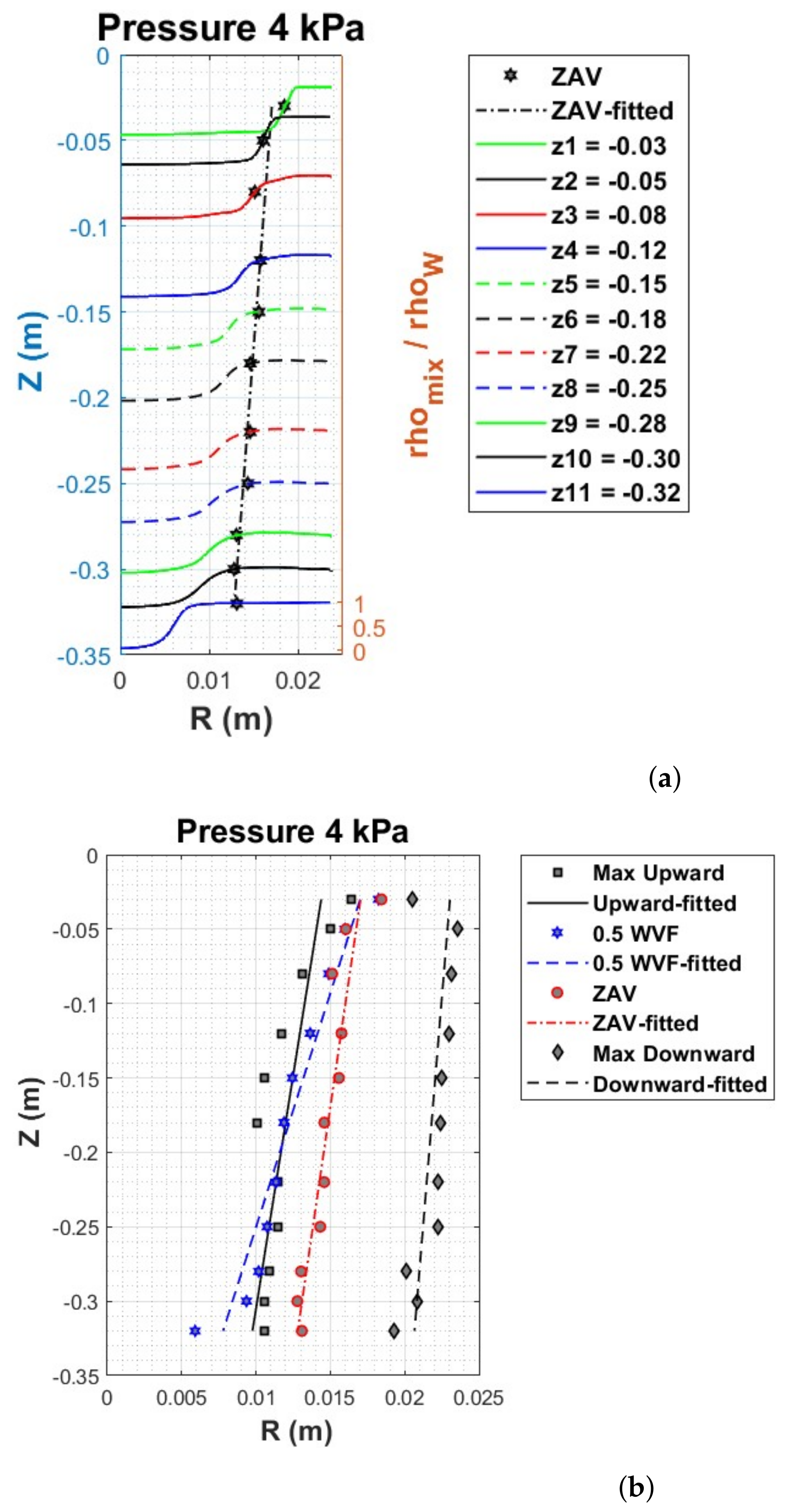Fluids 08 00139 g012