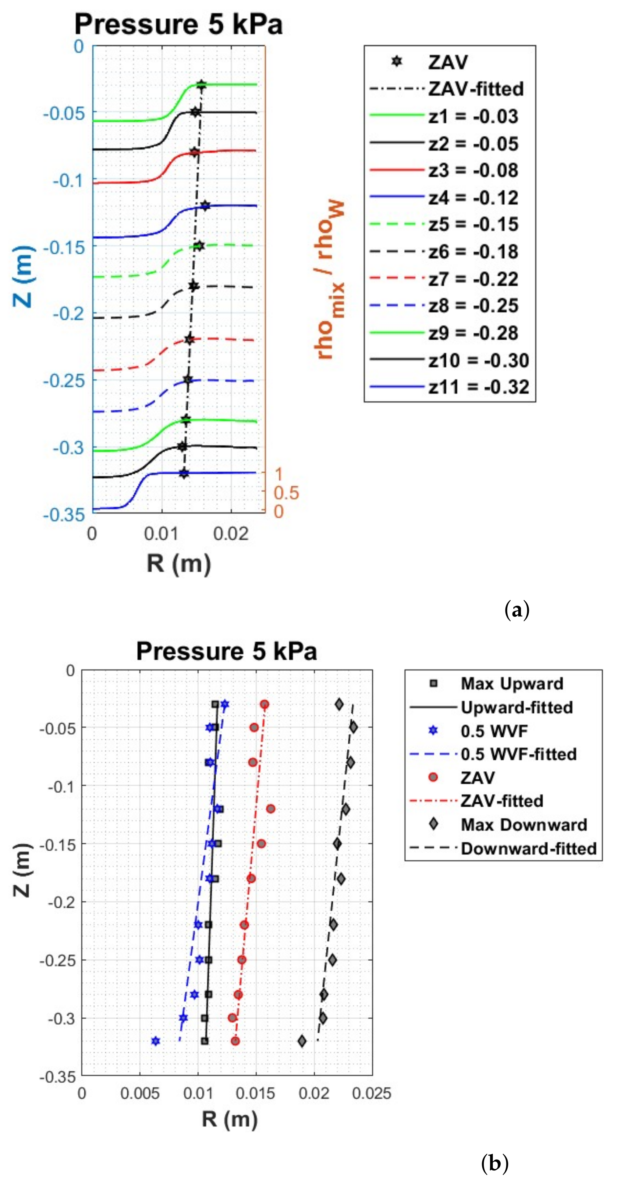 Fluids 08 00139 g013