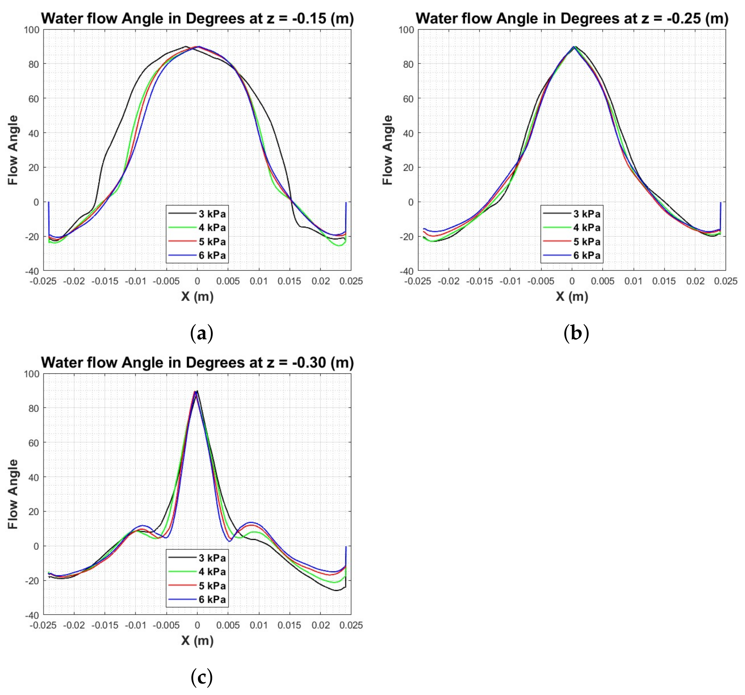 Fluids 08 00139 g015