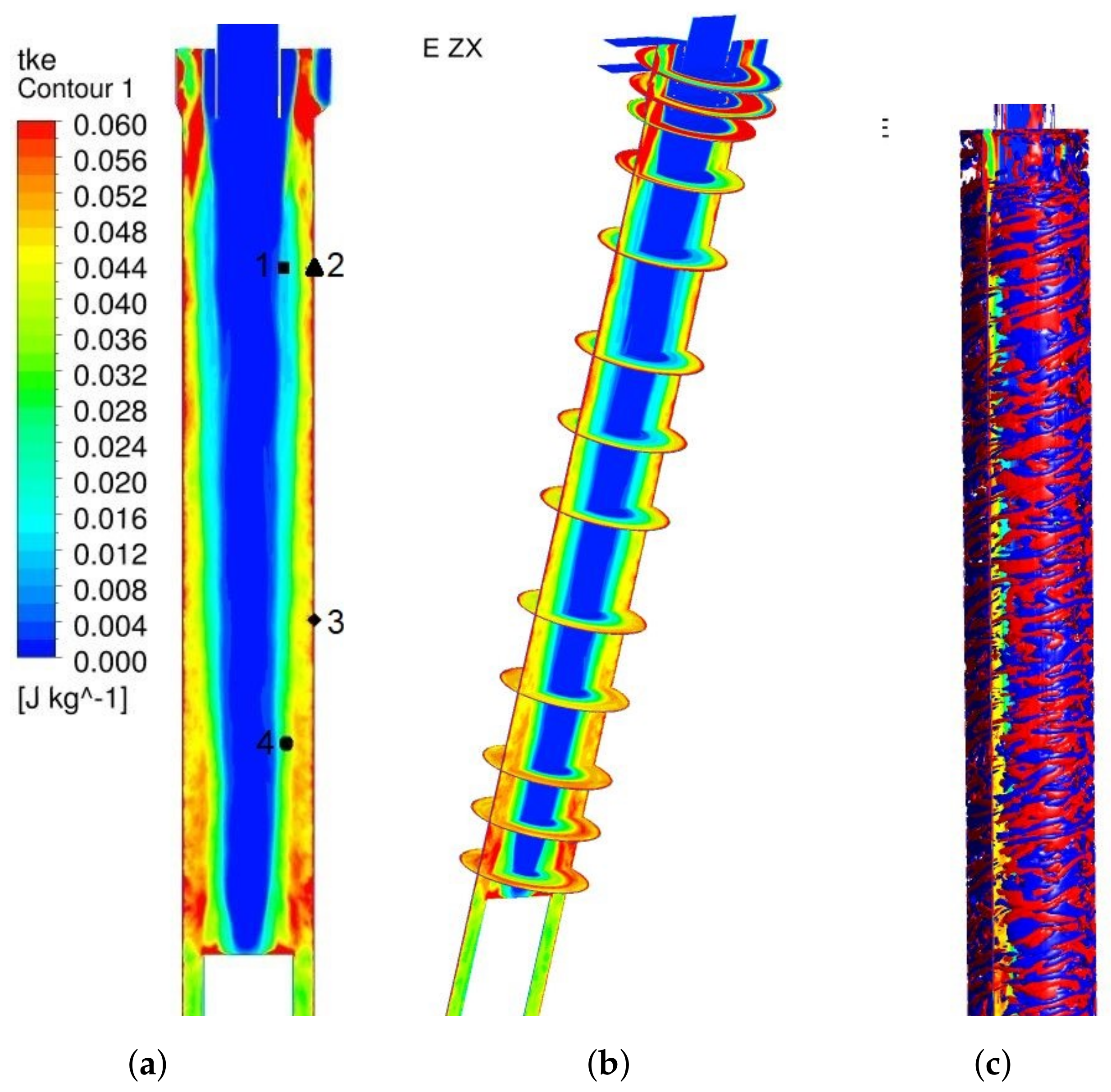 Fluids 08 00139 g016