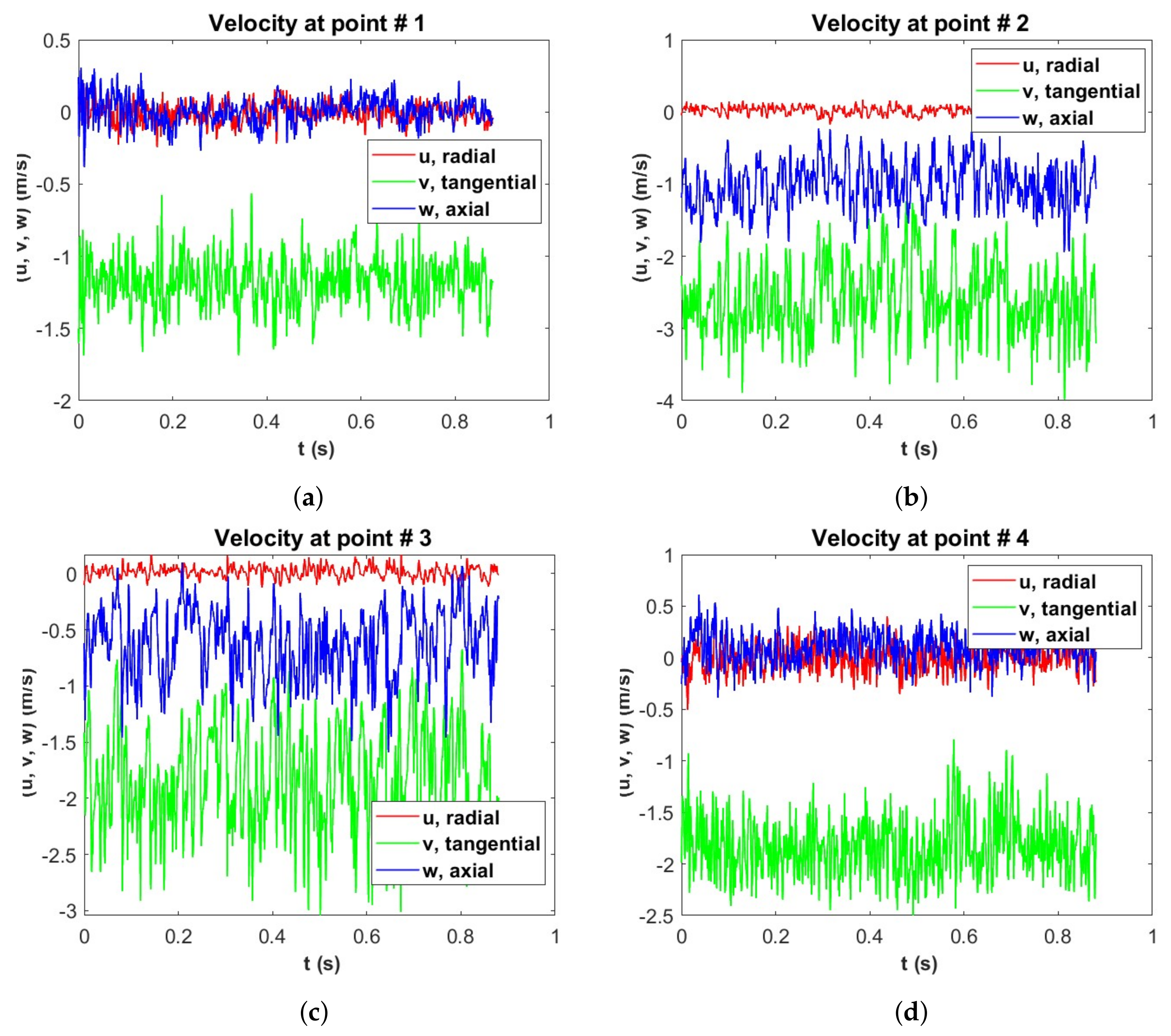 Fluids 08 00139 g017