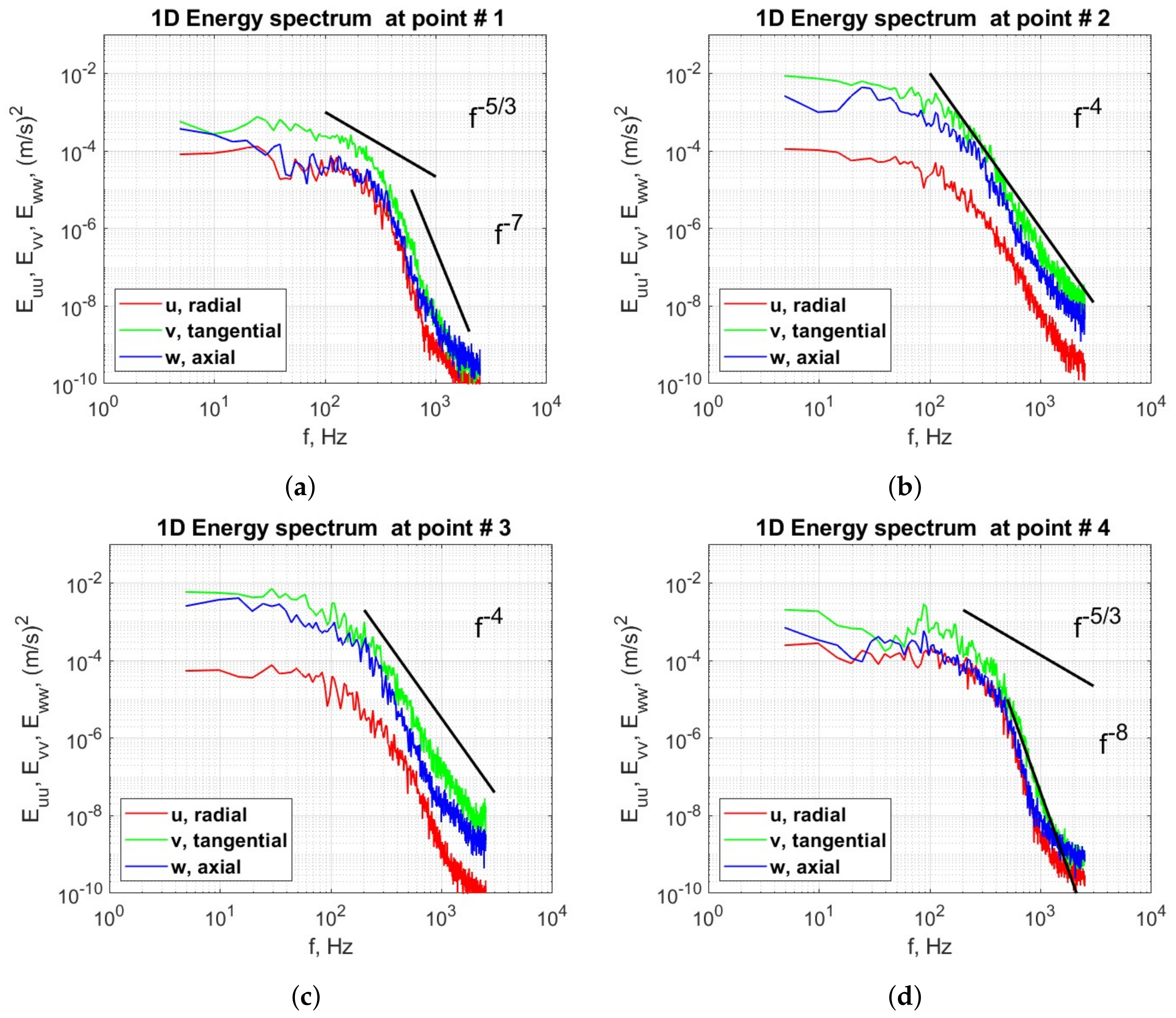Fluids 08 00139 g018