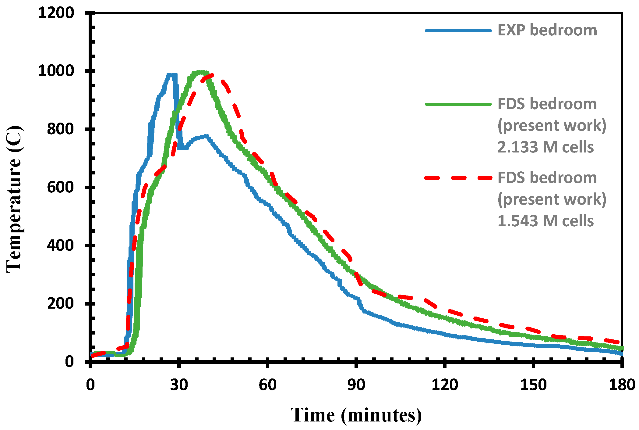 Fluids 08 00140 g005