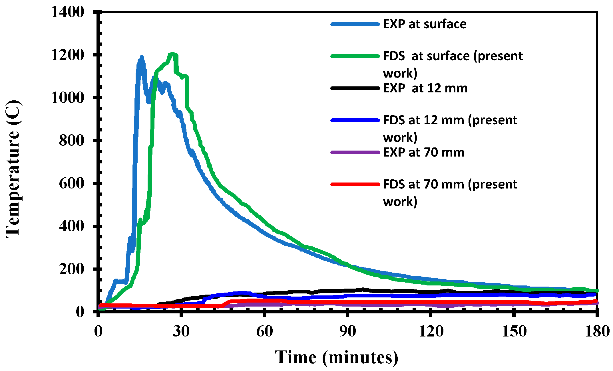Fluids 08 00140 g008