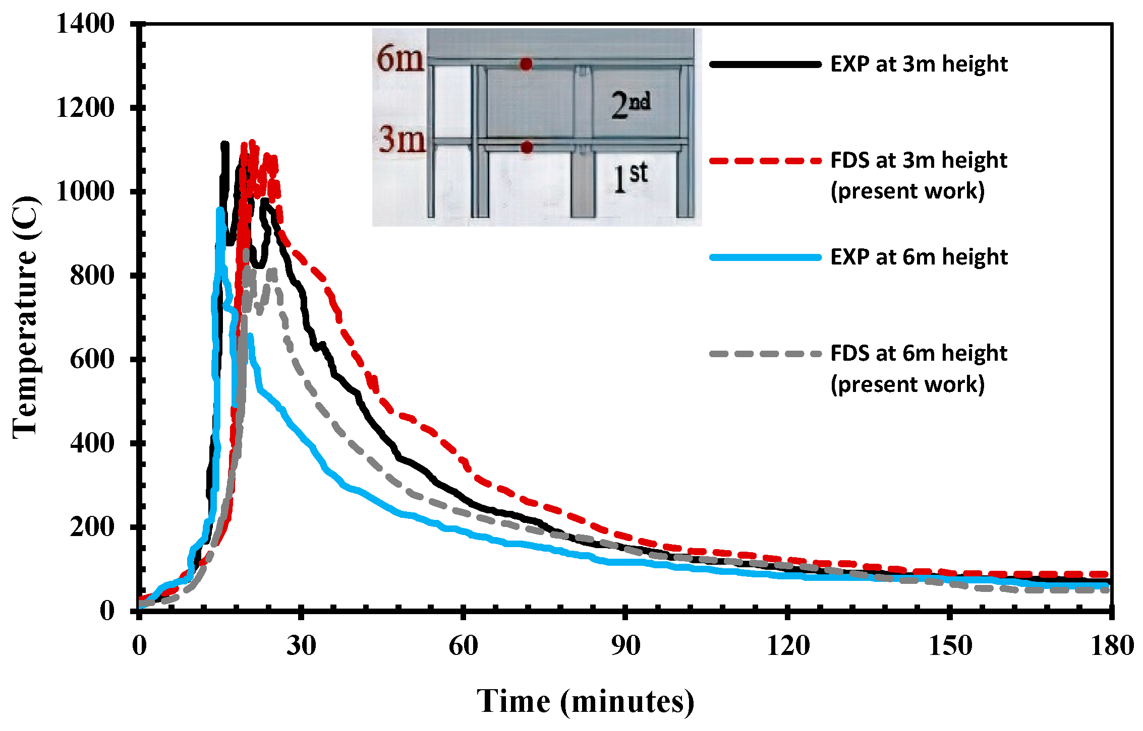Fluids 08 00140 g011