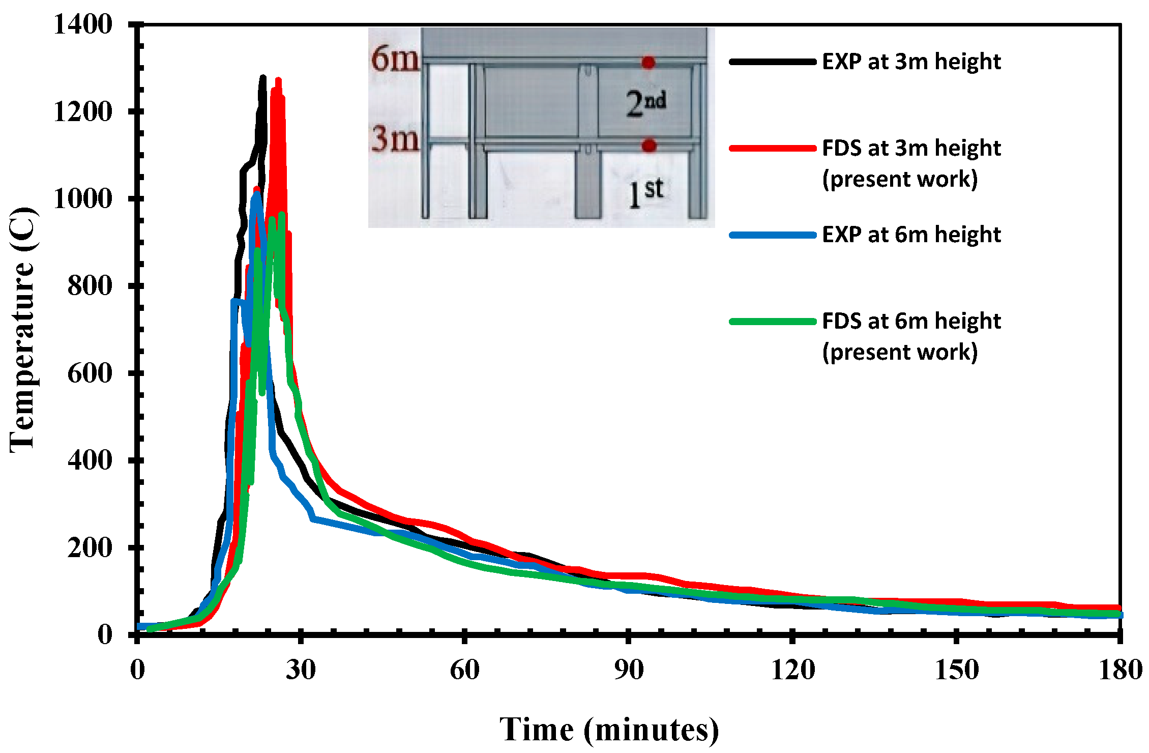 Fluids 08 00140 g012