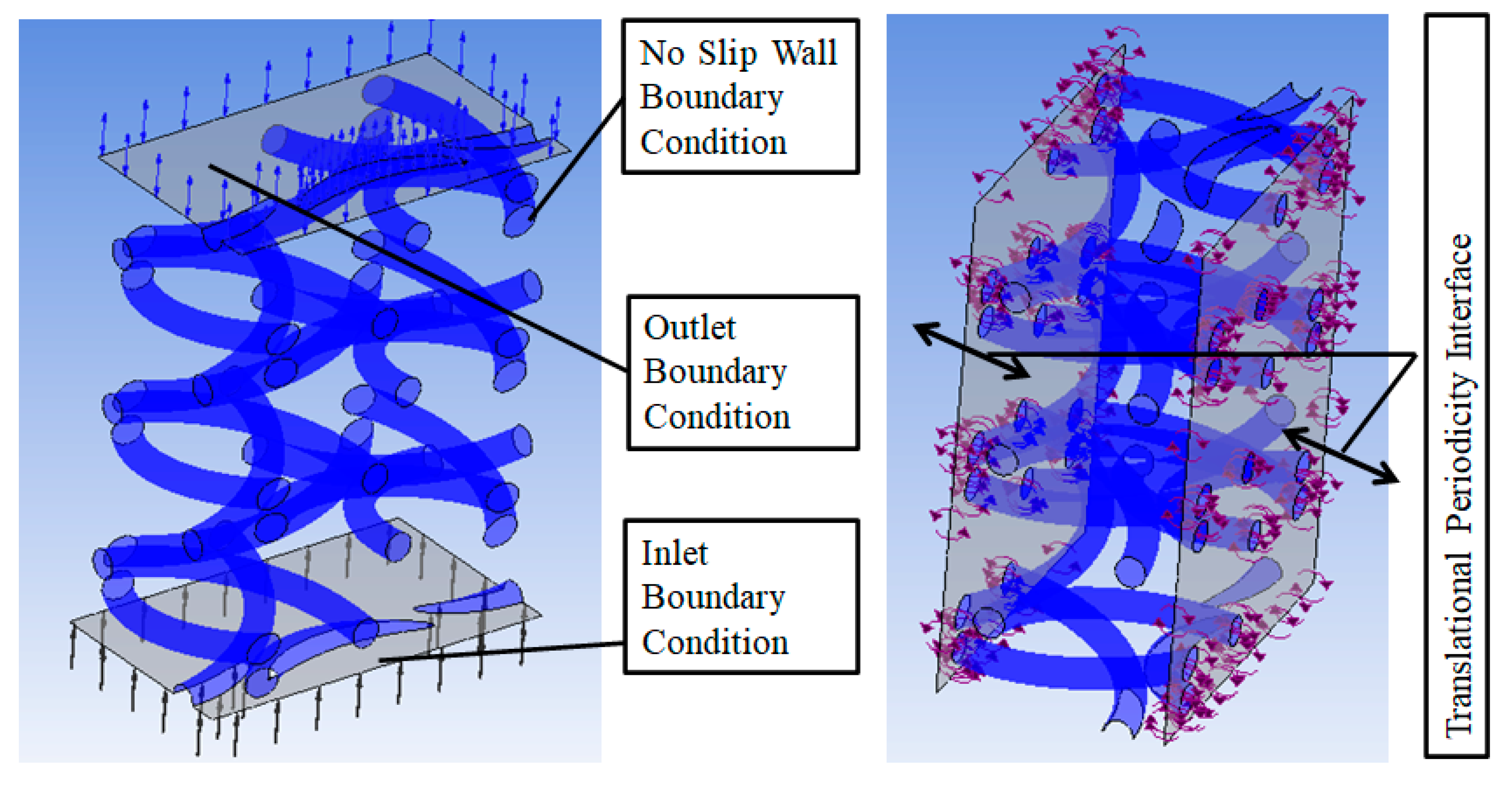 Fluids 08 00141 g005