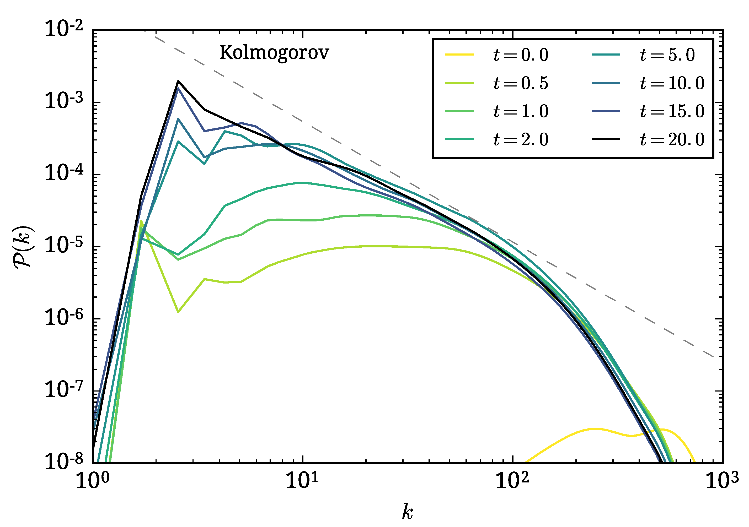 Fluids 08 00142 g007